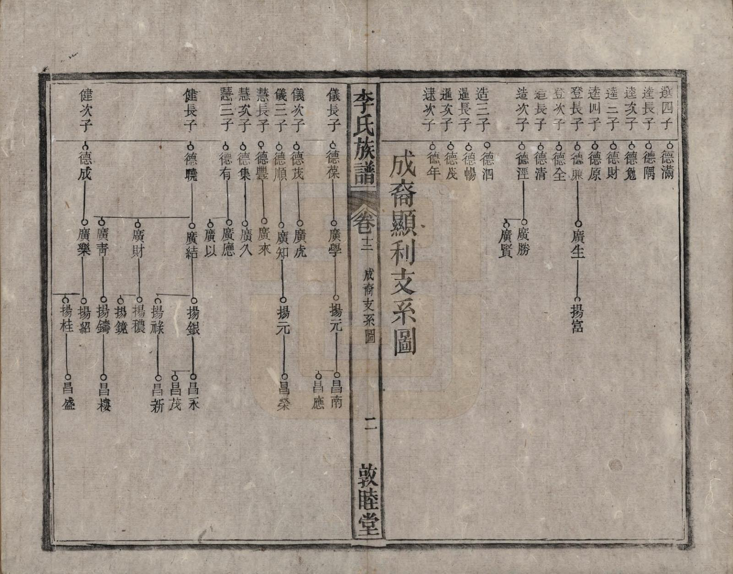 GTJP0843.李.中国.李氏族谱十五卷.清光绪二十九年（1903）_012.pdf_第3页