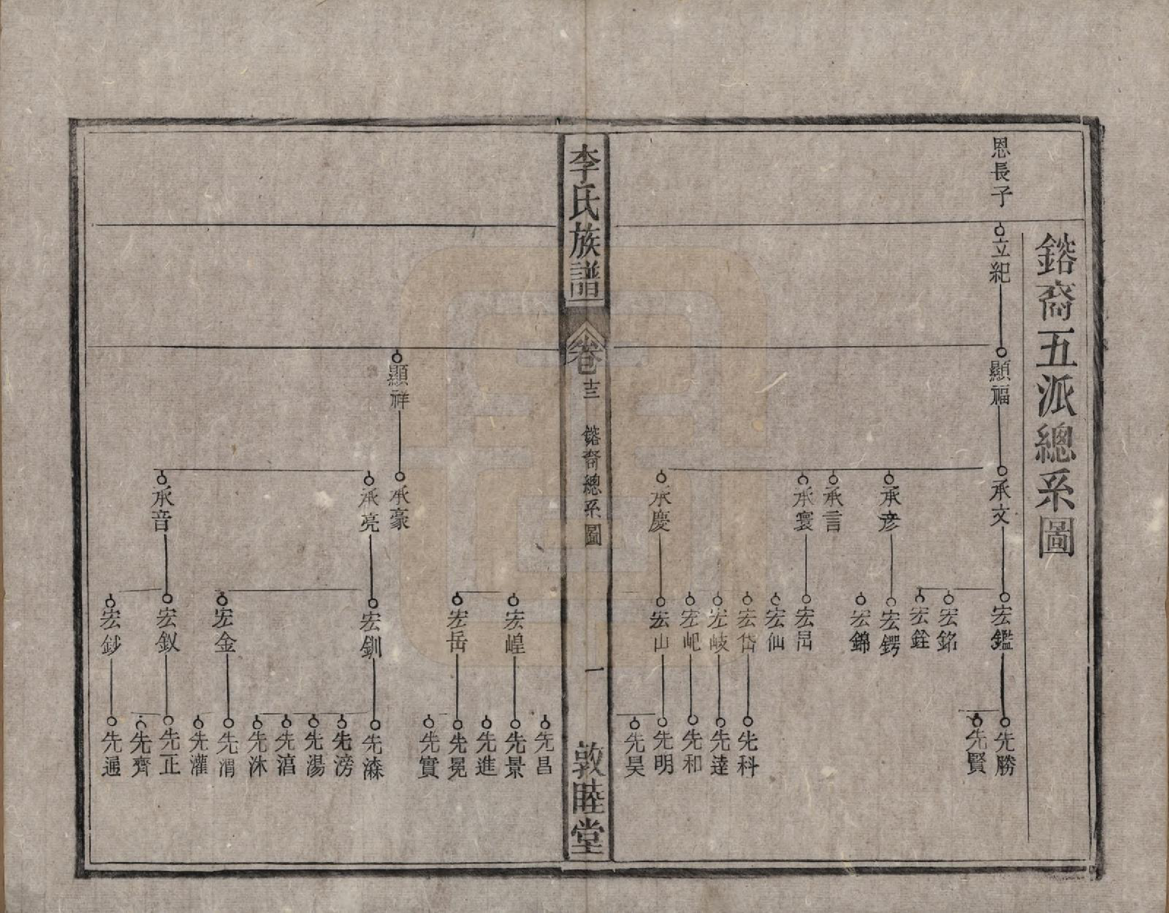 GTJP0843.李.中国.李氏族谱十五卷.清光绪二十九年（1903）_013.pdf_第2页