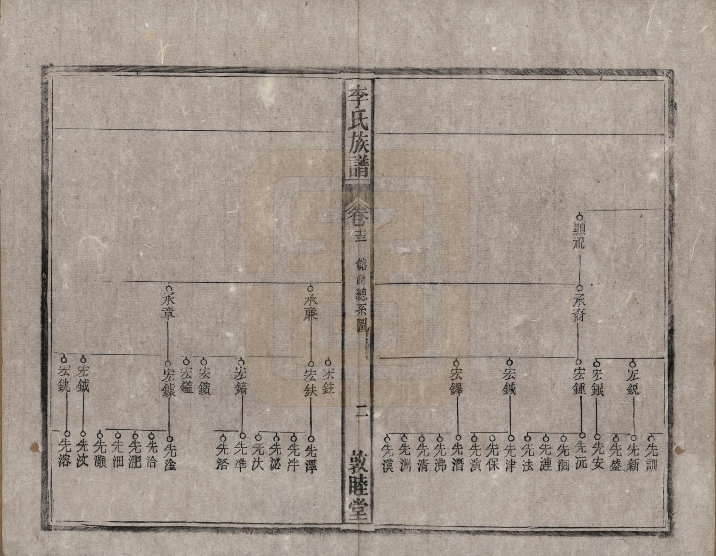 GTJP0843.李.中国.李氏族谱十五卷.清光绪二十九年（1903）_013.pdf_第3页