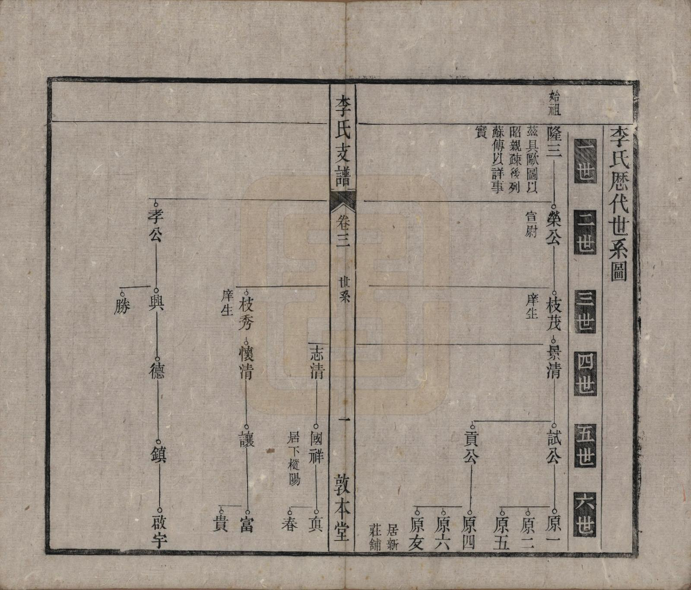 GTJP0844.李.中国.关门李氏支谱十一卷末一卷.清光绪二十九年（1903）_003.pdf_第1页