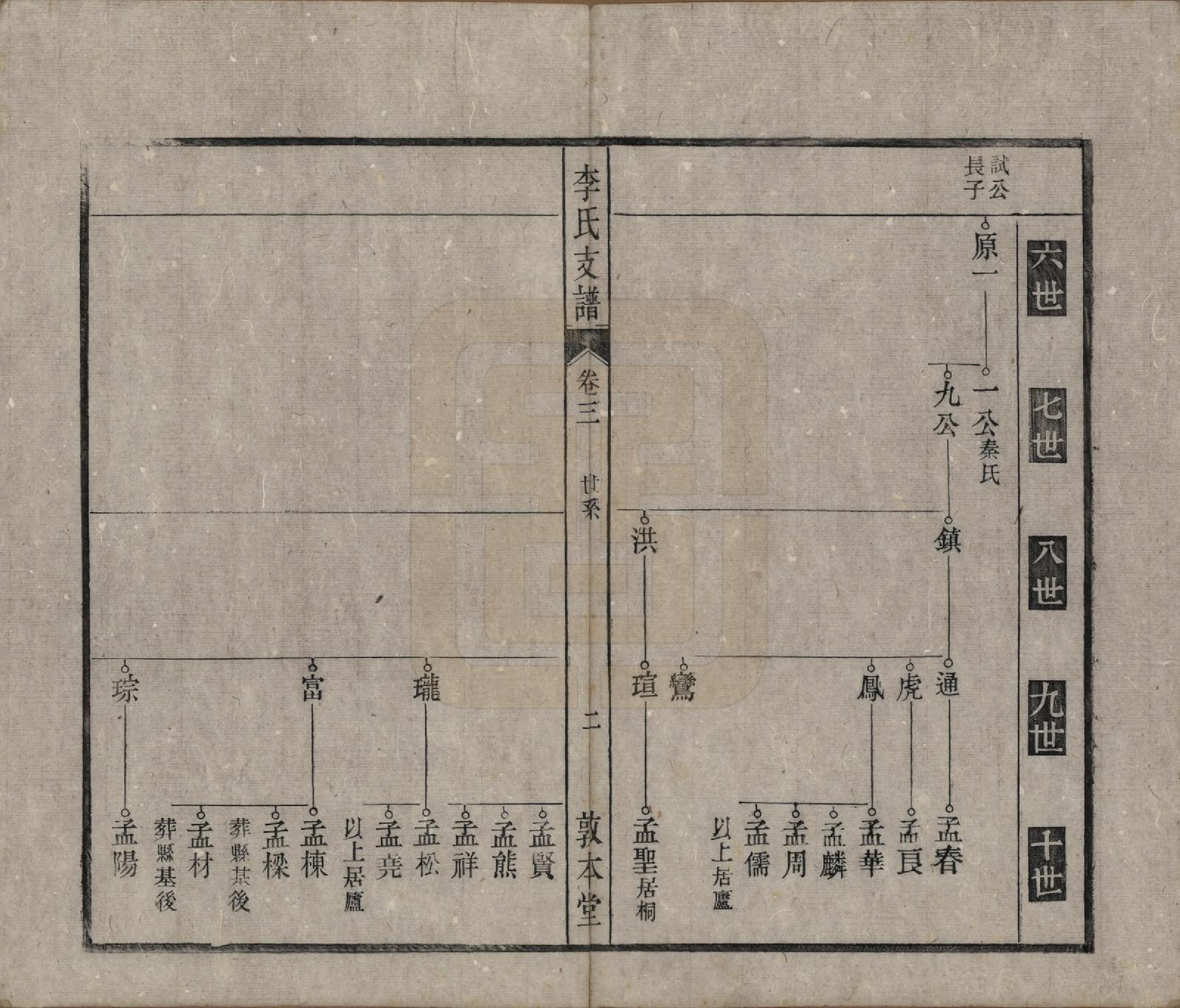 GTJP0844.李.中国.关门李氏支谱十一卷末一卷.清光绪二十九年（1903）_003.pdf_第2页