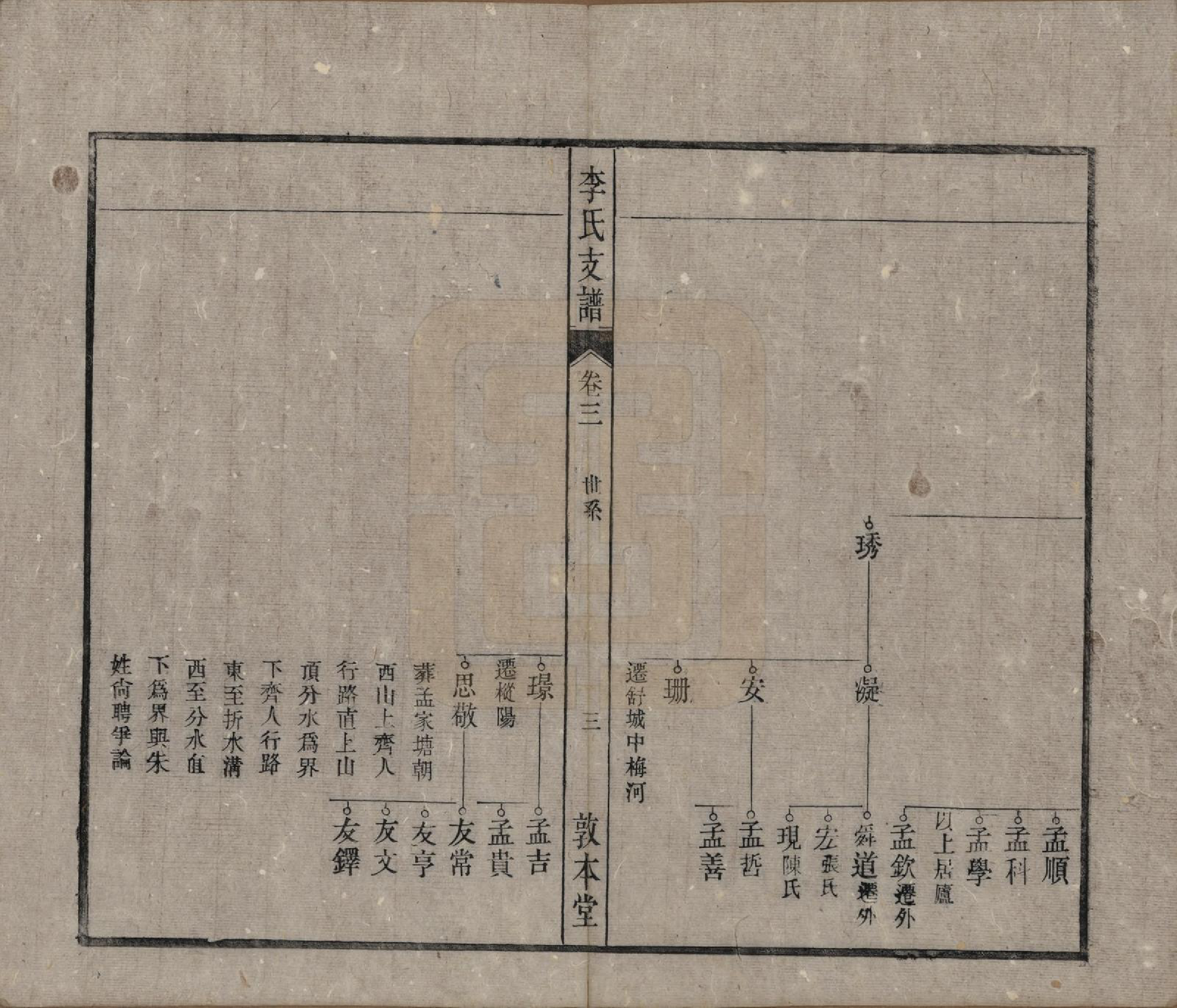 GTJP0844.李.中国.关门李氏支谱十一卷末一卷.清光绪二十九年（1903）_003.pdf_第3页