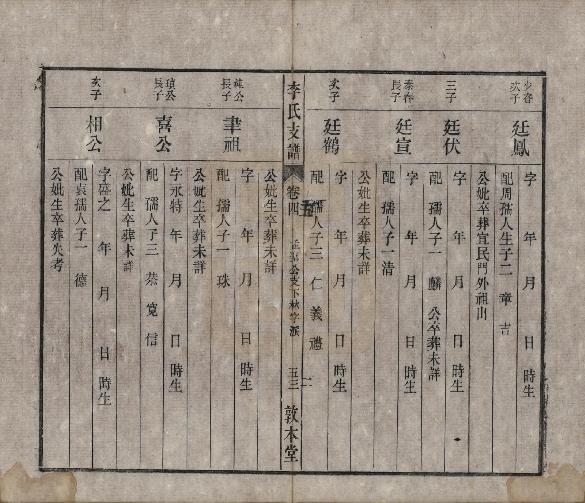 GTJP0844.李.中国.关门李氏支谱十一卷末一卷.清光绪二十九年（1903）_005.pdf_第2页