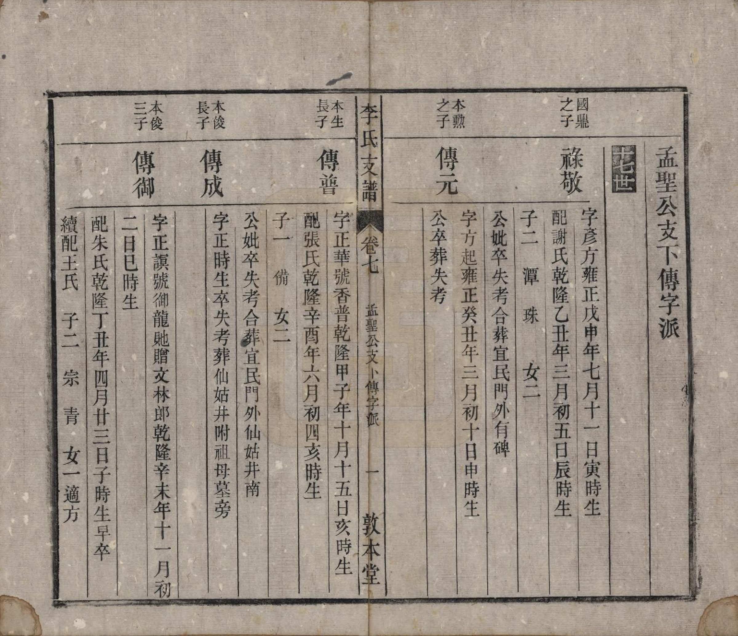 GTJP0844.李.中国.关门李氏支谱十一卷末一卷.清光绪二十九年（1903）_007.pdf_第1页