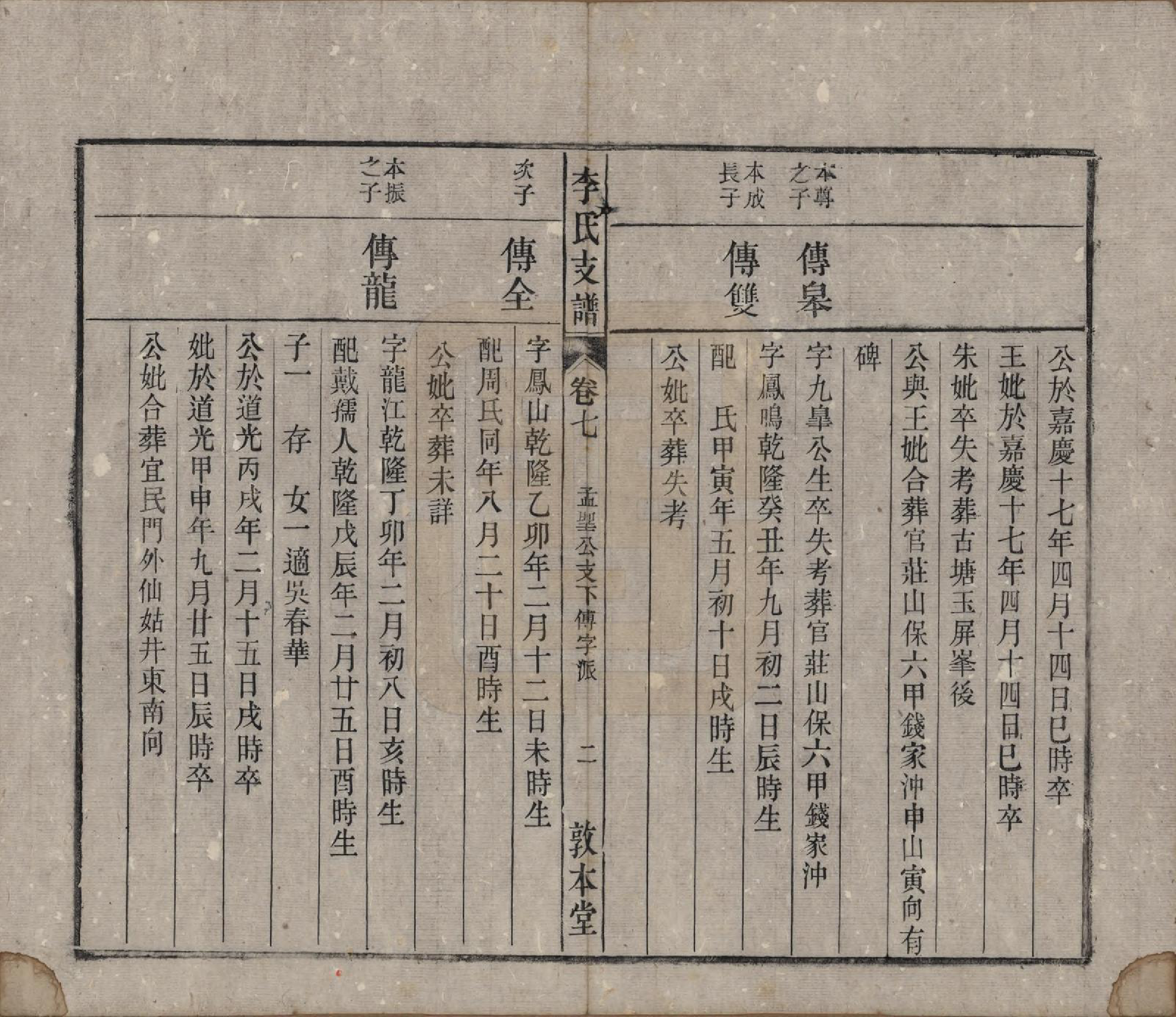 GTJP0844.李.中国.关门李氏支谱十一卷末一卷.清光绪二十九年（1903）_007.pdf_第2页