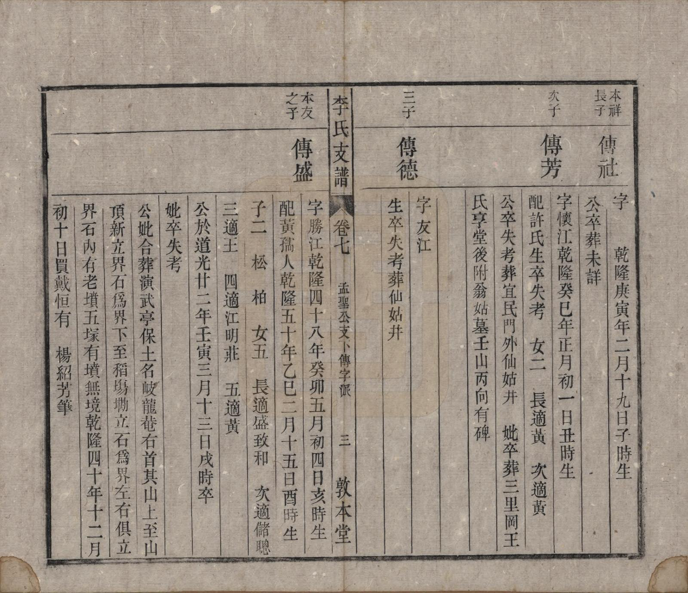 GTJP0844.李.中国.关门李氏支谱十一卷末一卷.清光绪二十九年（1903）_007.pdf_第3页