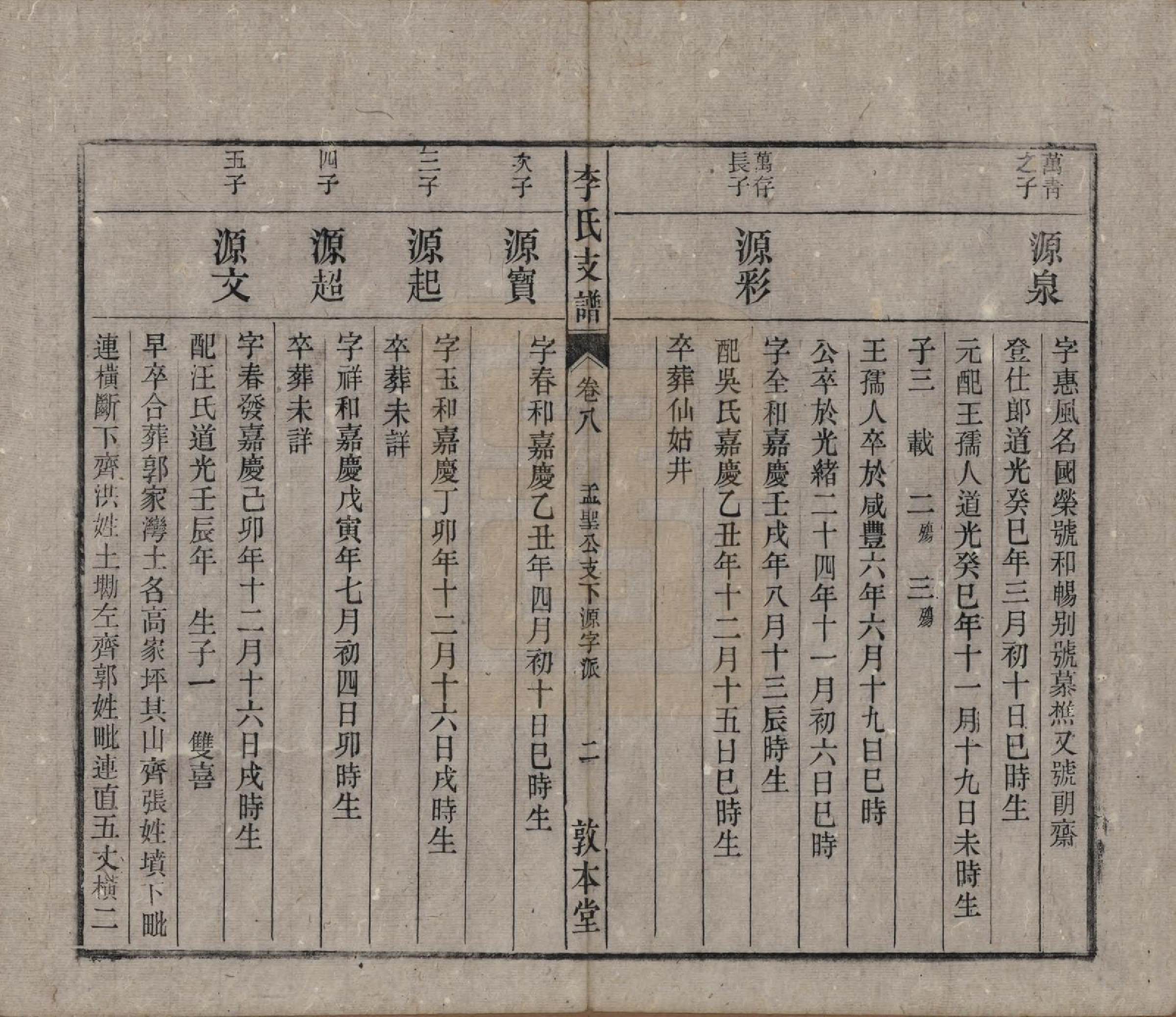 GTJP0844.李.中国.关门李氏支谱十一卷末一卷.清光绪二十九年（1903）_008.pdf_第2页