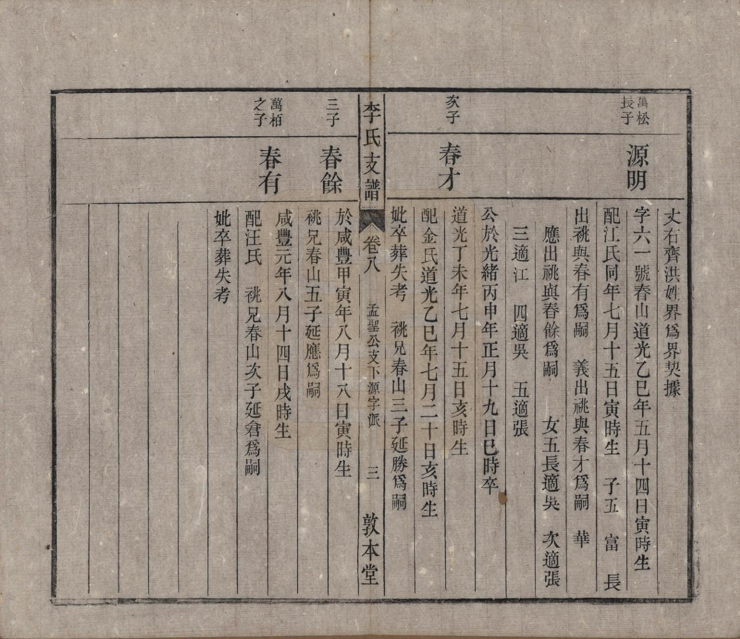 GTJP0844.李.中国.关门李氏支谱十一卷末一卷.清光绪二十九年（1903）_008.pdf_第3页