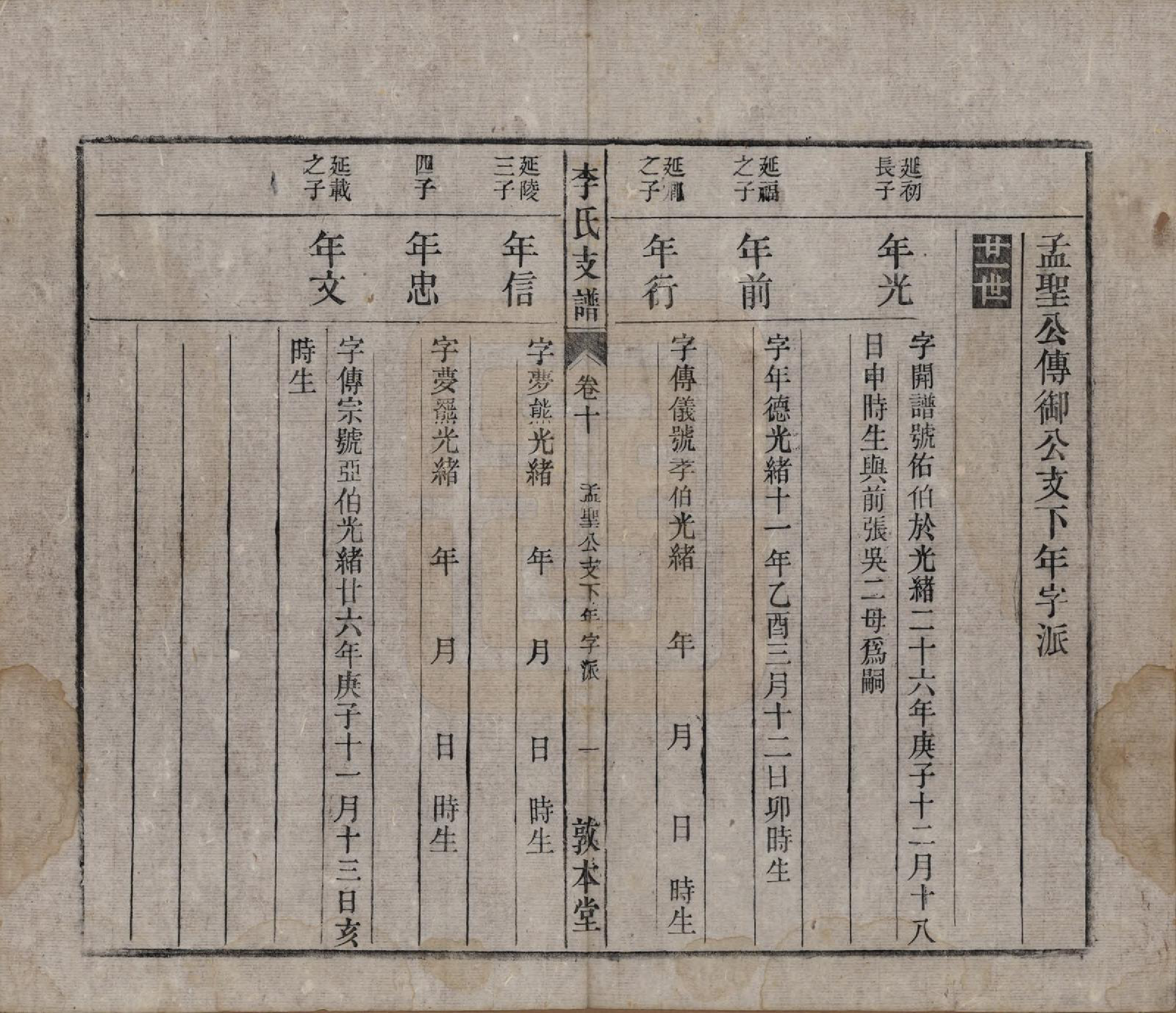 GTJP0844.李.中国.关门李氏支谱十一卷末一卷.清光绪二十九年（1903）_010.pdf_第1页