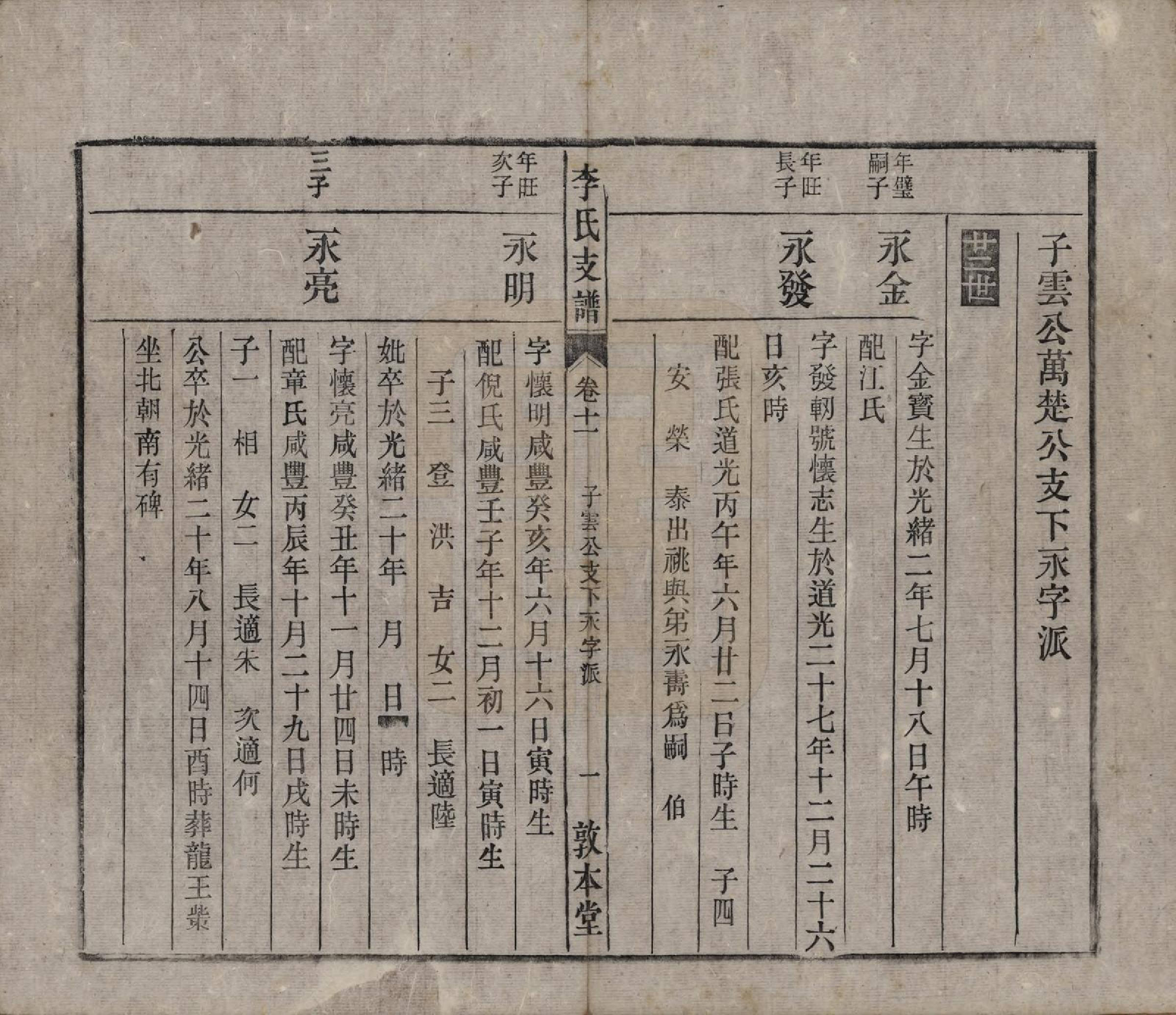 GTJP0844.李.中国.关门李氏支谱十一卷末一卷.清光绪二十九年（1903）_011.pdf_第1页