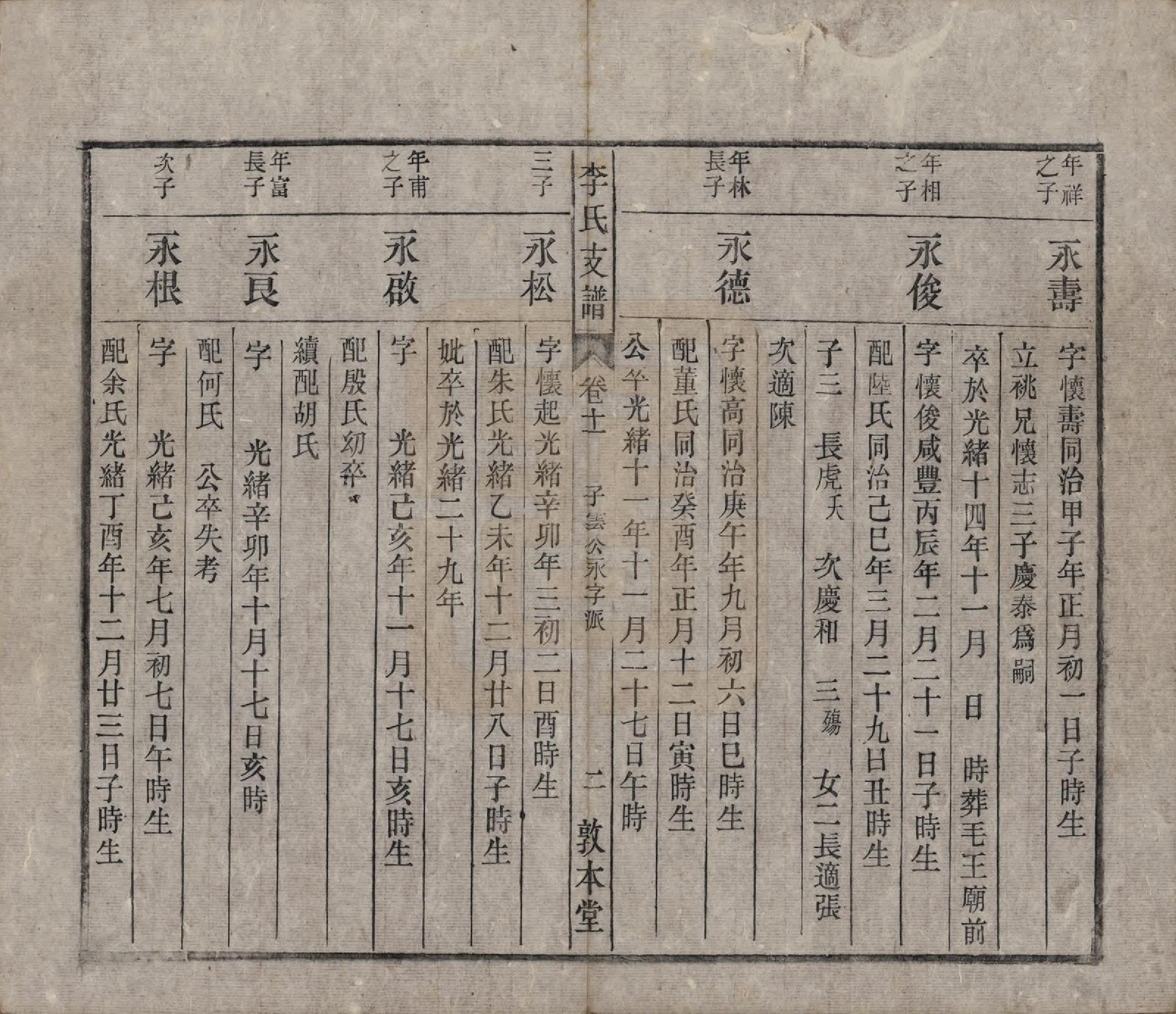 GTJP0844.李.中国.关门李氏支谱十一卷末一卷.清光绪二十九年（1903）_011.pdf_第2页