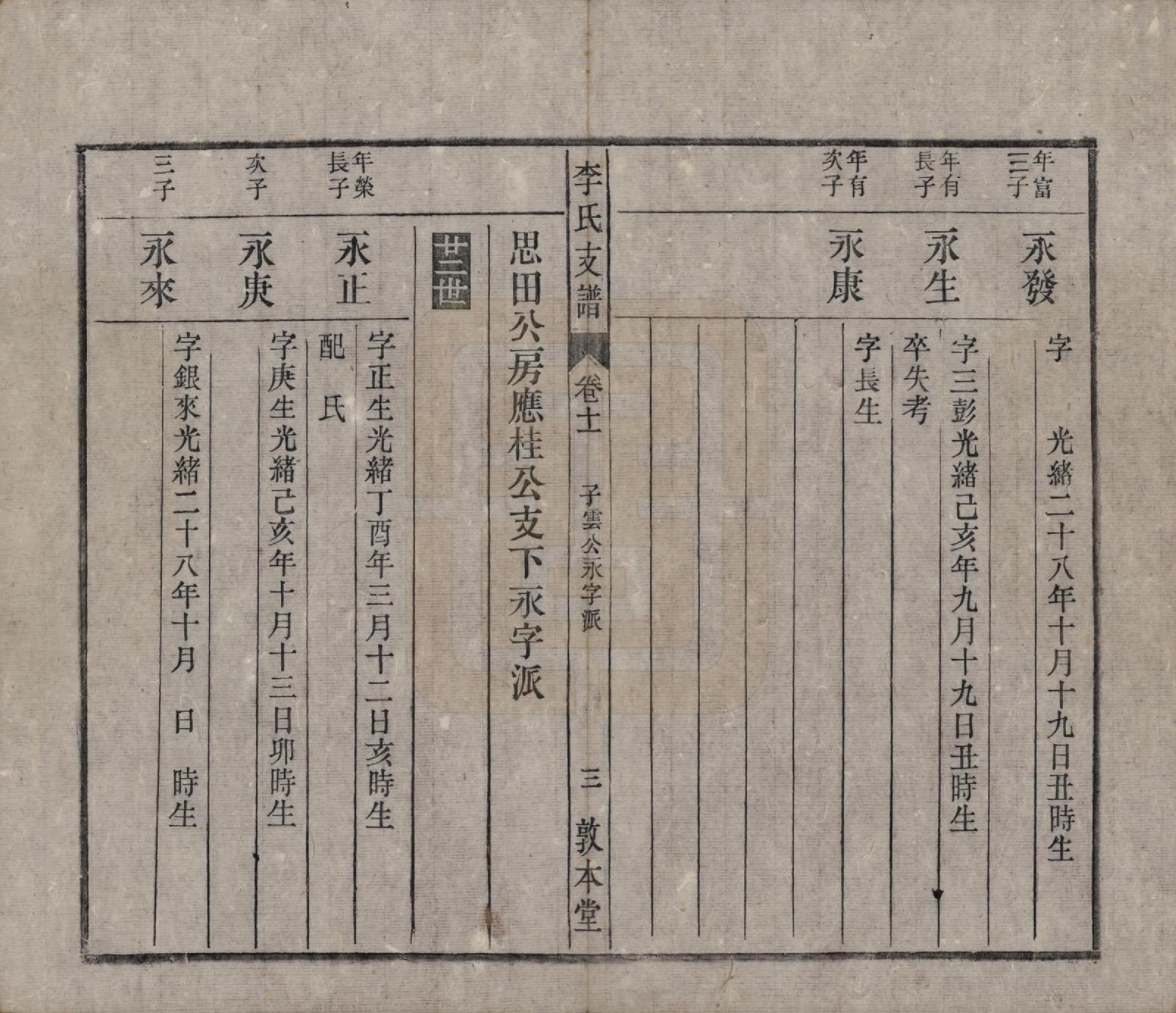 GTJP0844.李.中国.关门李氏支谱十一卷末一卷.清光绪二十九年（1903）_011.pdf_第3页