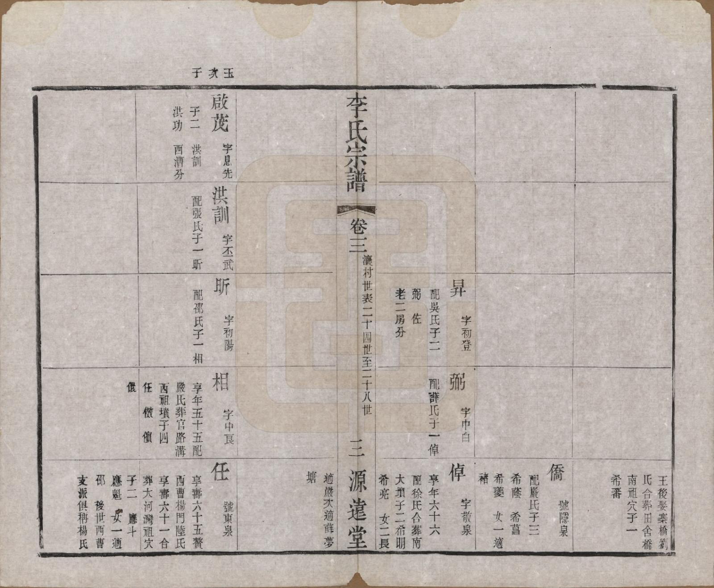 GTJP0847.李.中国.李氏宗谱八卷.清光绪三十一年（1895）_003.pdf_第3页