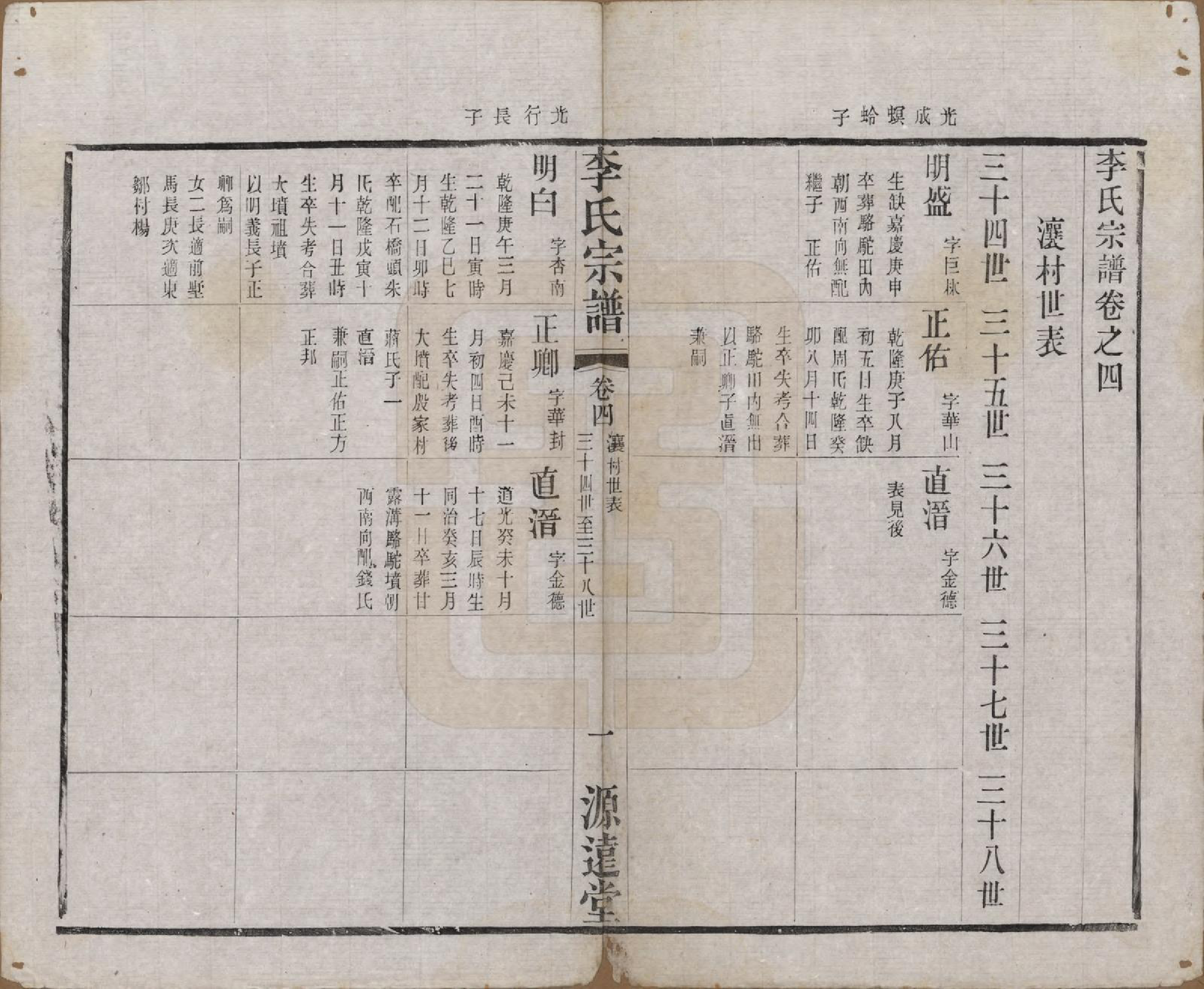 GTJP0847.李.中国.李氏宗谱八卷.清光绪三十一年（1895）_004.pdf_第1页