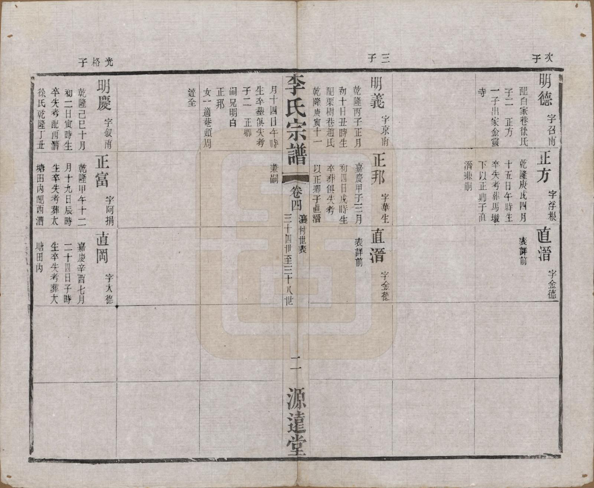 GTJP0847.李.中国.李氏宗谱八卷.清光绪三十一年（1895）_004.pdf_第2页