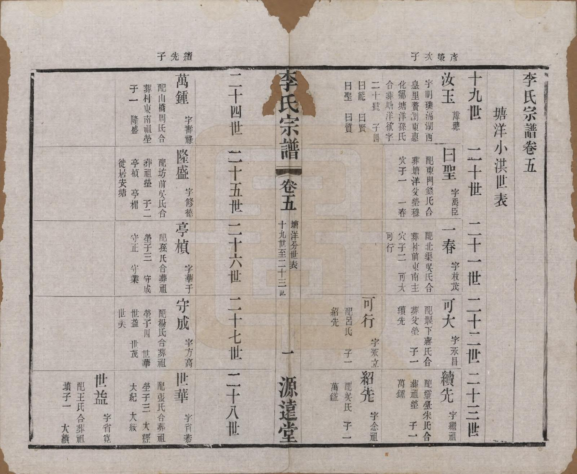 GTJP0847.李.中国.李氏宗谱八卷.清光绪三十一年（1895）_005.pdf_第1页