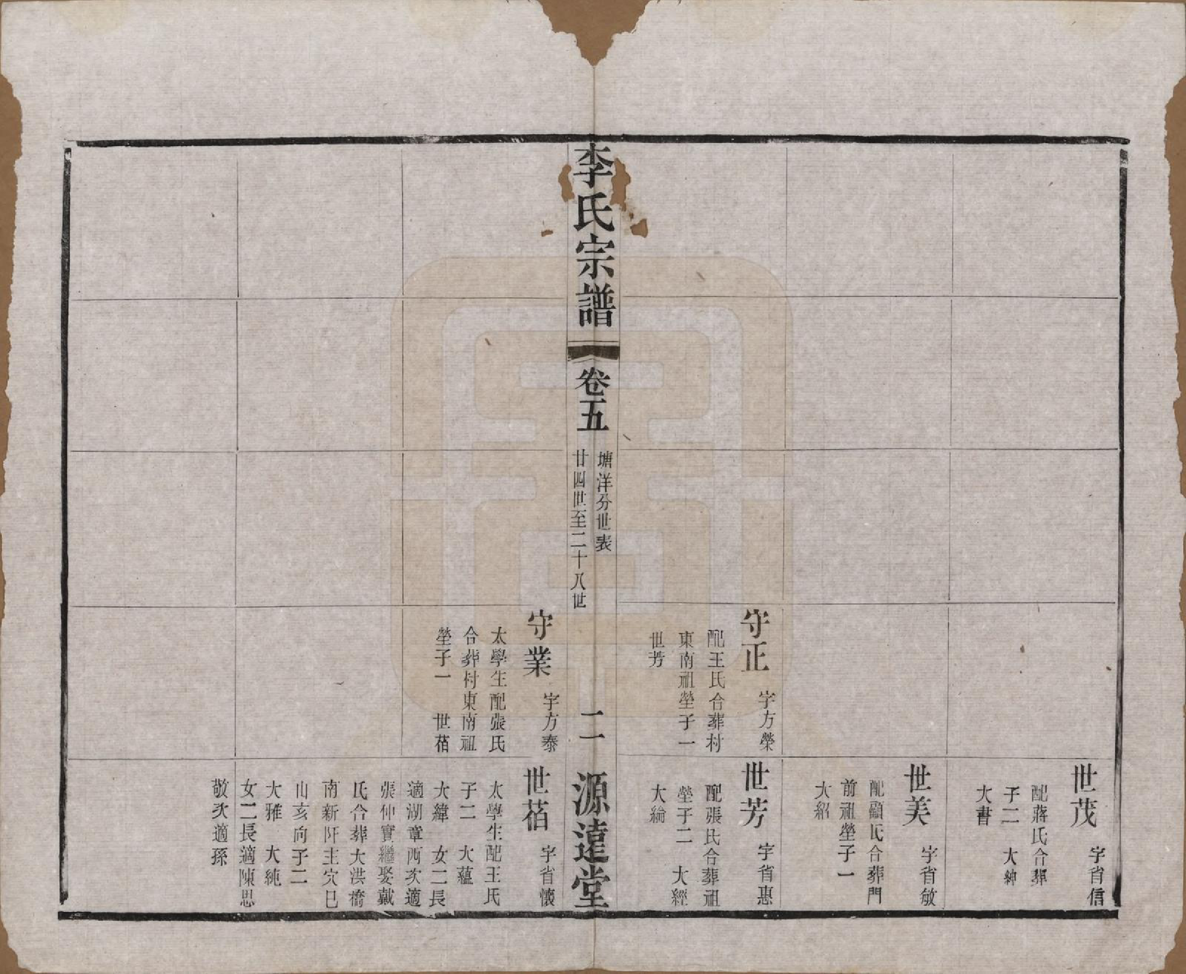 GTJP0847.李.中国.李氏宗谱八卷.清光绪三十一年（1895）_005.pdf_第2页