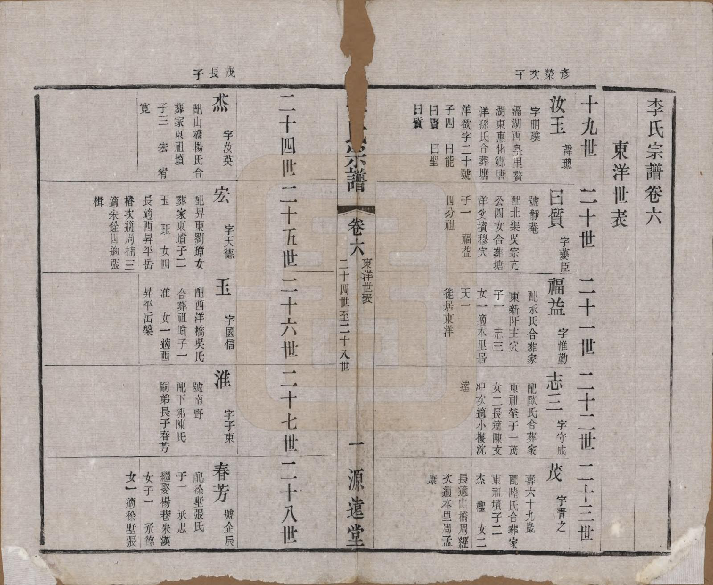 GTJP0847.李.中国.李氏宗谱八卷.清光绪三十一年（1895）_006.pdf_第1页