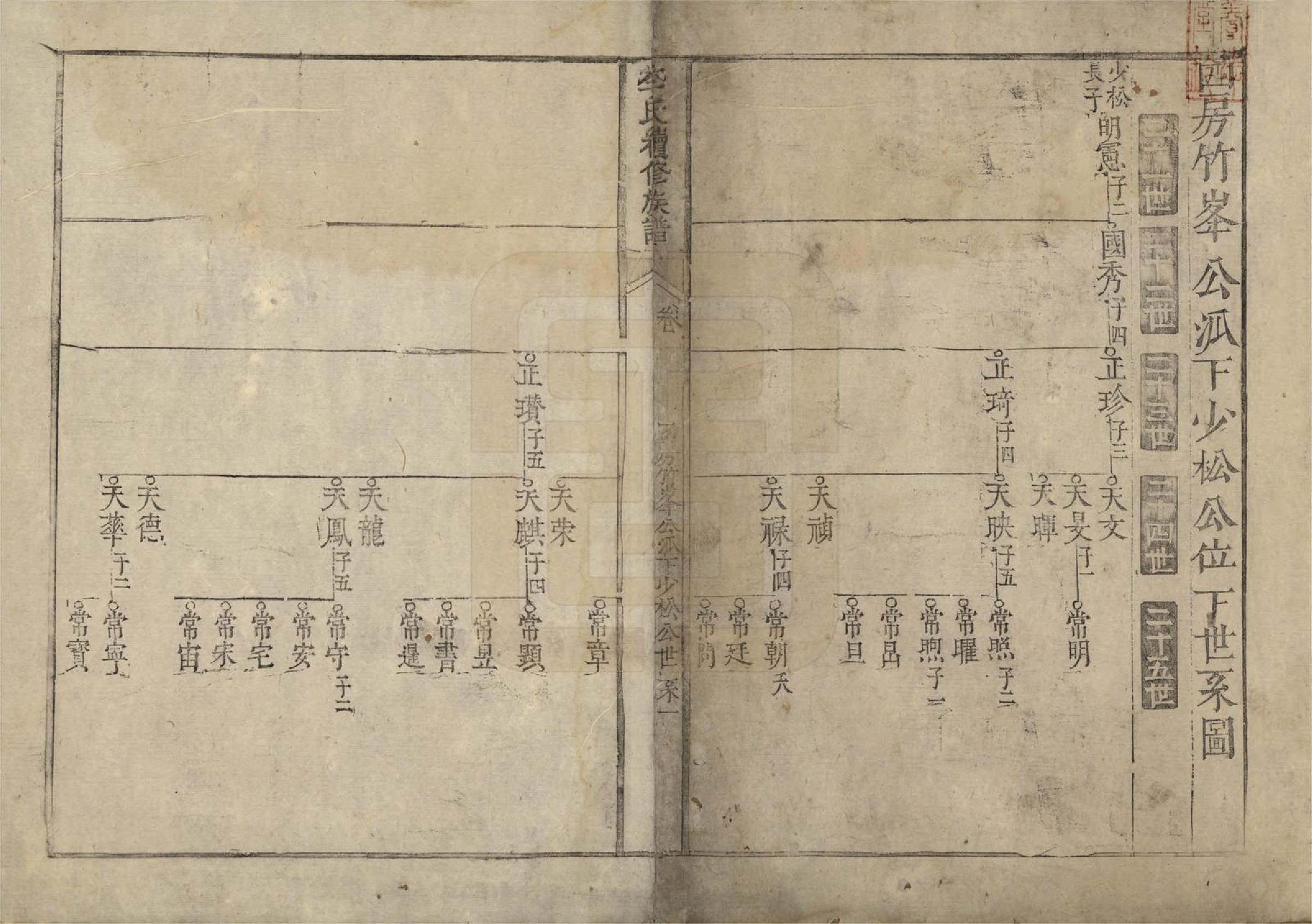 GTJP0853.李.中国.李氏续修族谱.清乾隆二十四年（1759）_003.pdf_第1页