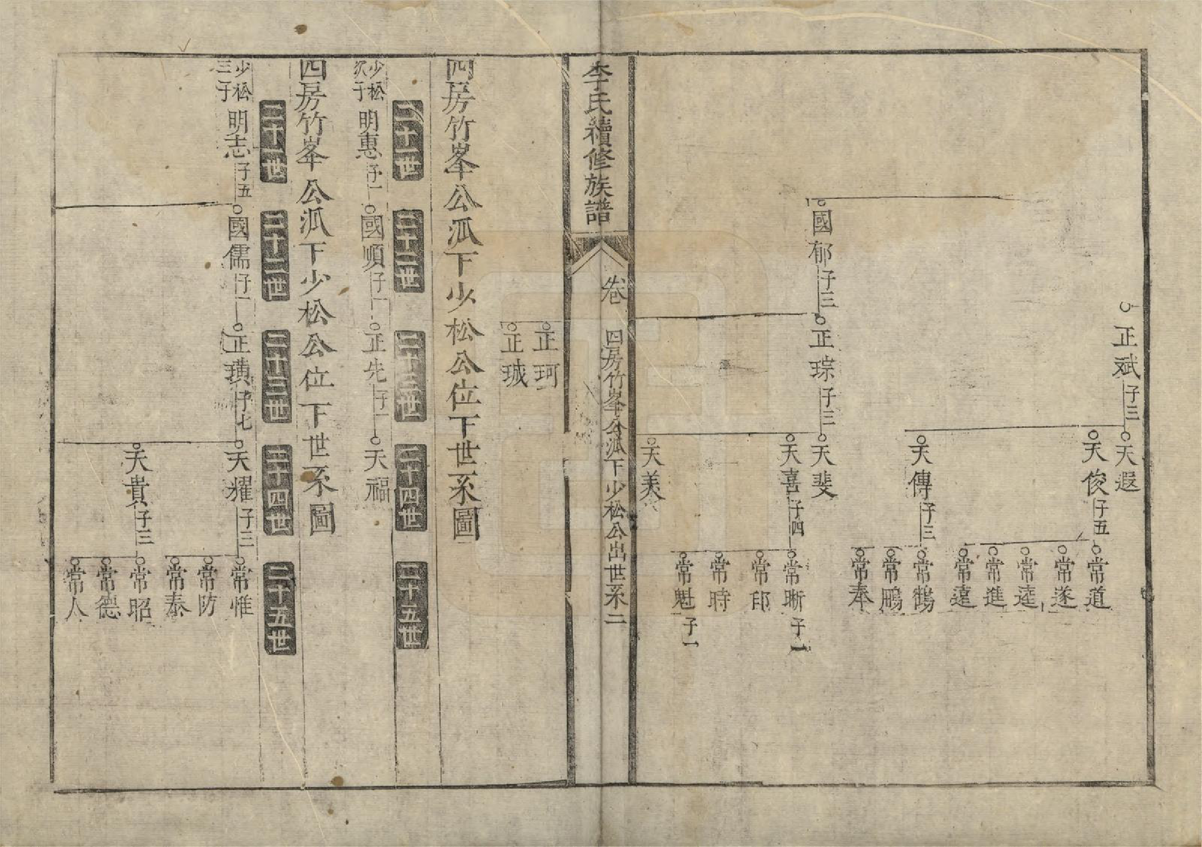 GTJP0853.李.中国.李氏续修族谱.清乾隆二十四年（1759）_003.pdf_第2页