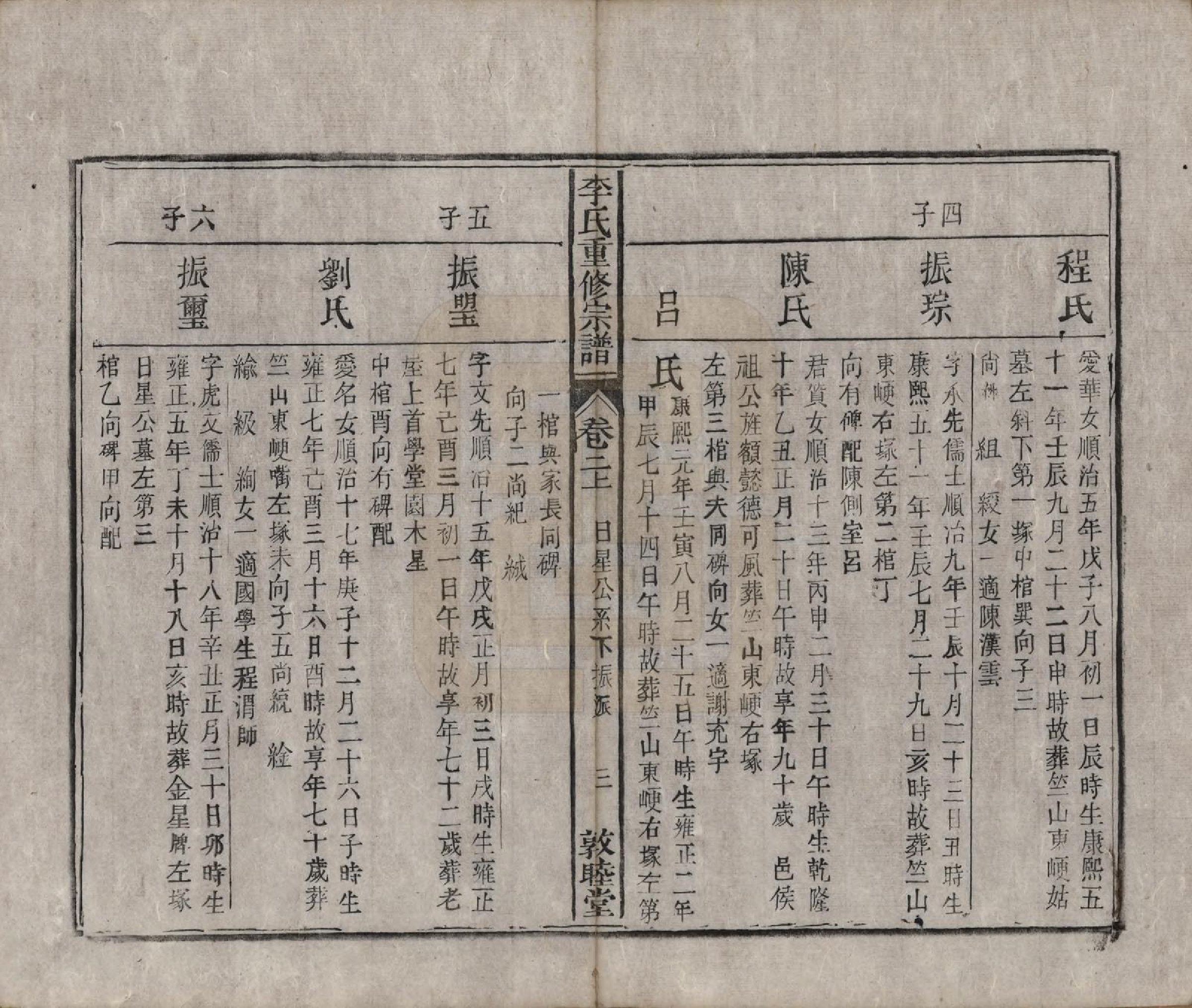 GTJP0857.李.中国.李氏重修宗谱五十卷首一卷.清同治十一年（1872）_002.pdf_第3页