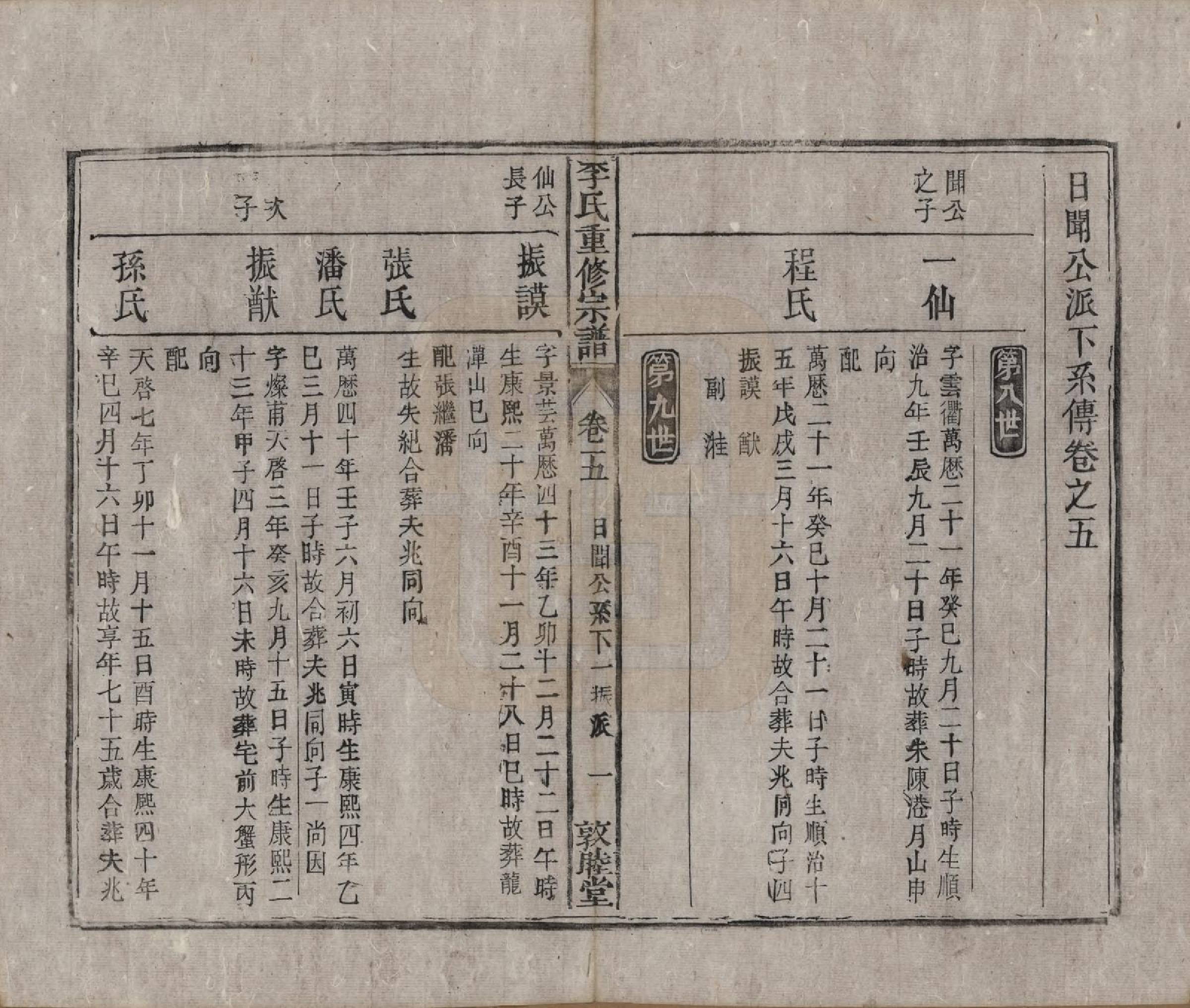 GTJP0857.李.中国.李氏重修宗谱五十卷首一卷.清同治十一年（1872）_005.pdf_第1页