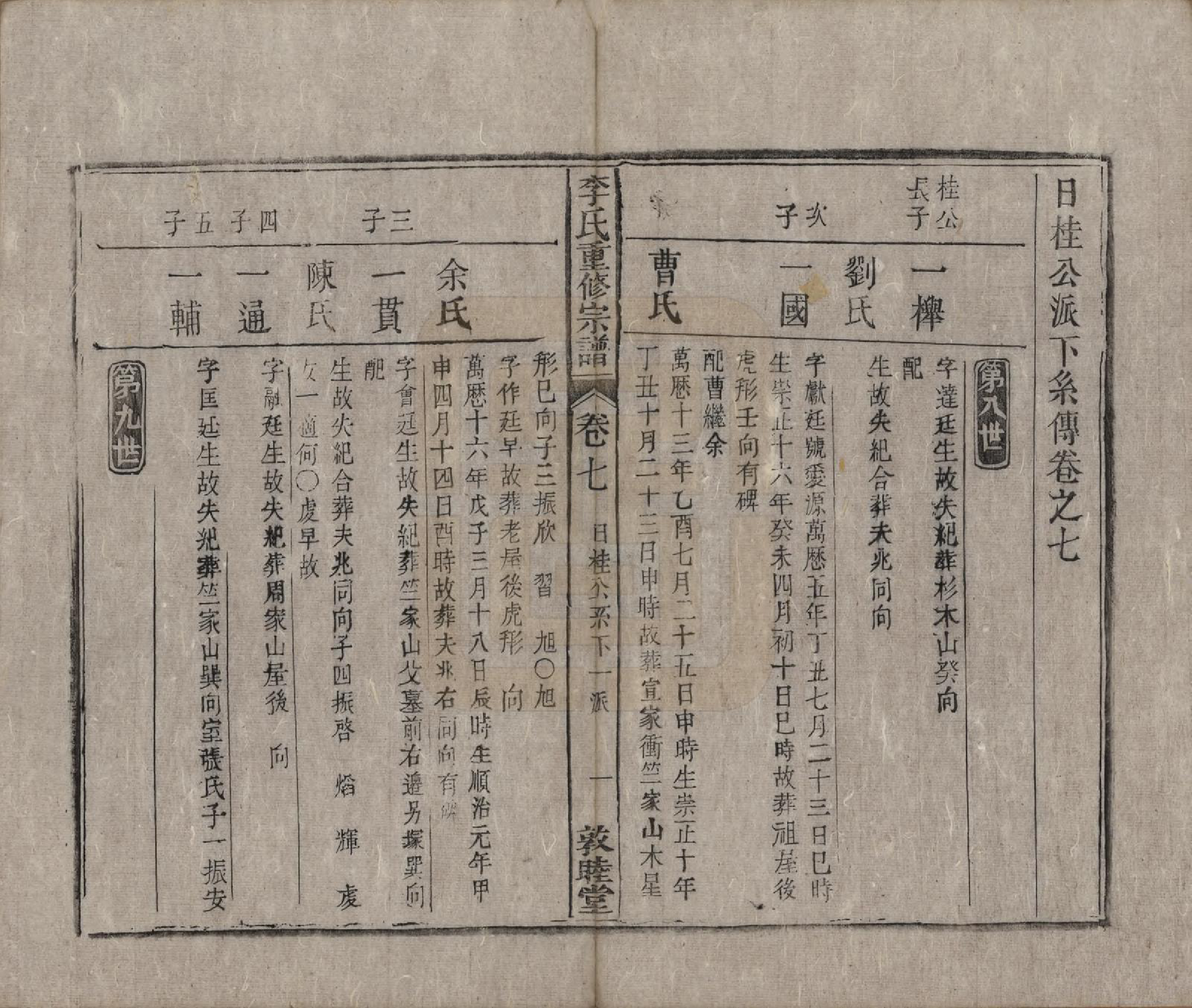 GTJP0857.李.中国.李氏重修宗谱五十卷首一卷.清同治十一年（1872）_007.pdf_第1页