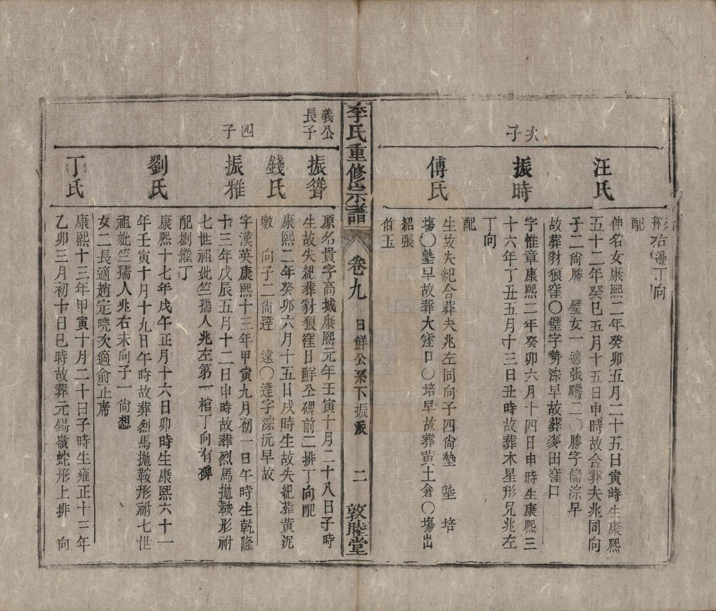 GTJP0857.李.中国.李氏重修宗谱五十卷首一卷.清同治十一年（1872）_009.pdf_第2页