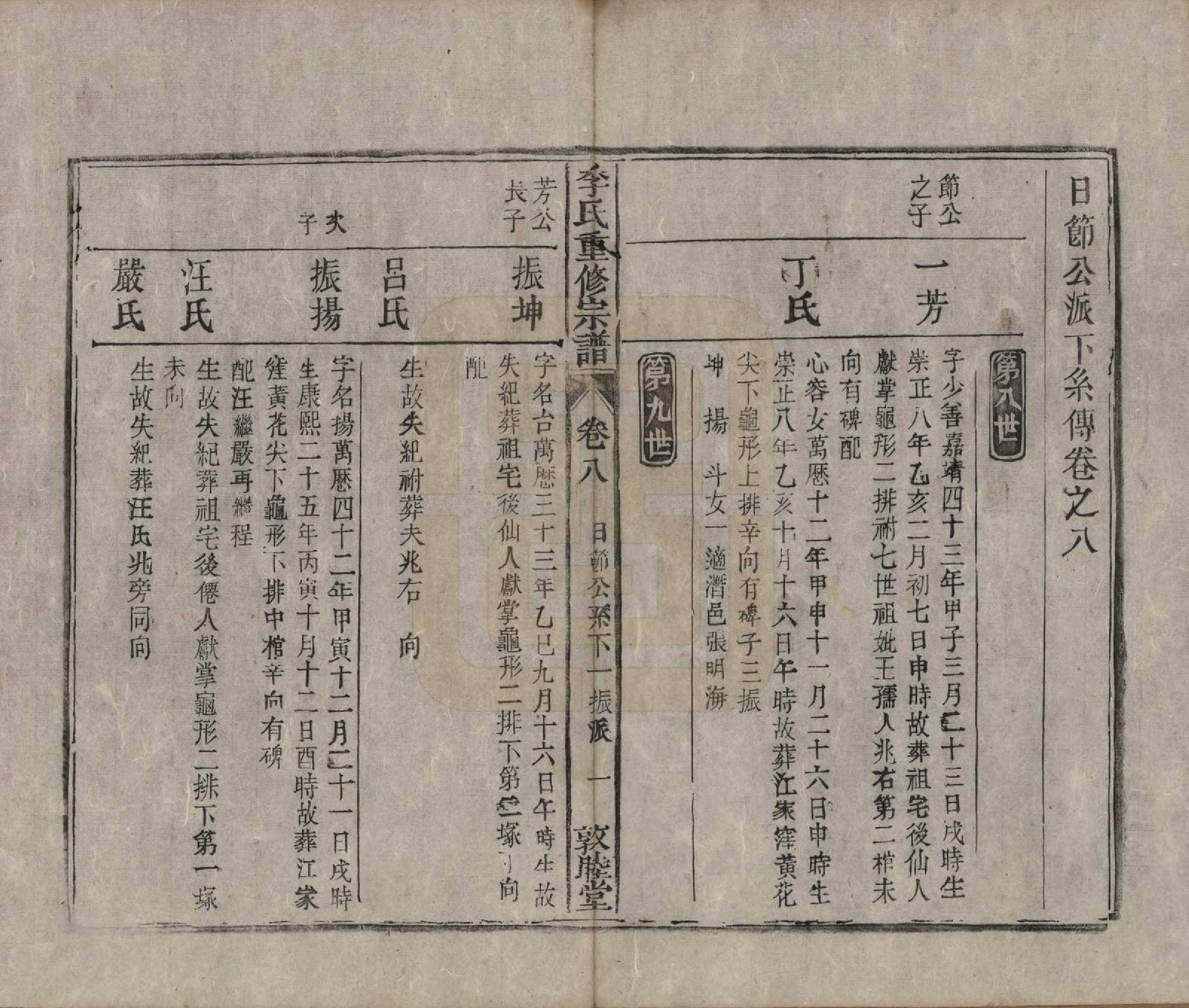 GTJP0857.李.中国.李氏重修宗谱五十卷首一卷.清同治十一年（1872）_008.pdf_第1页