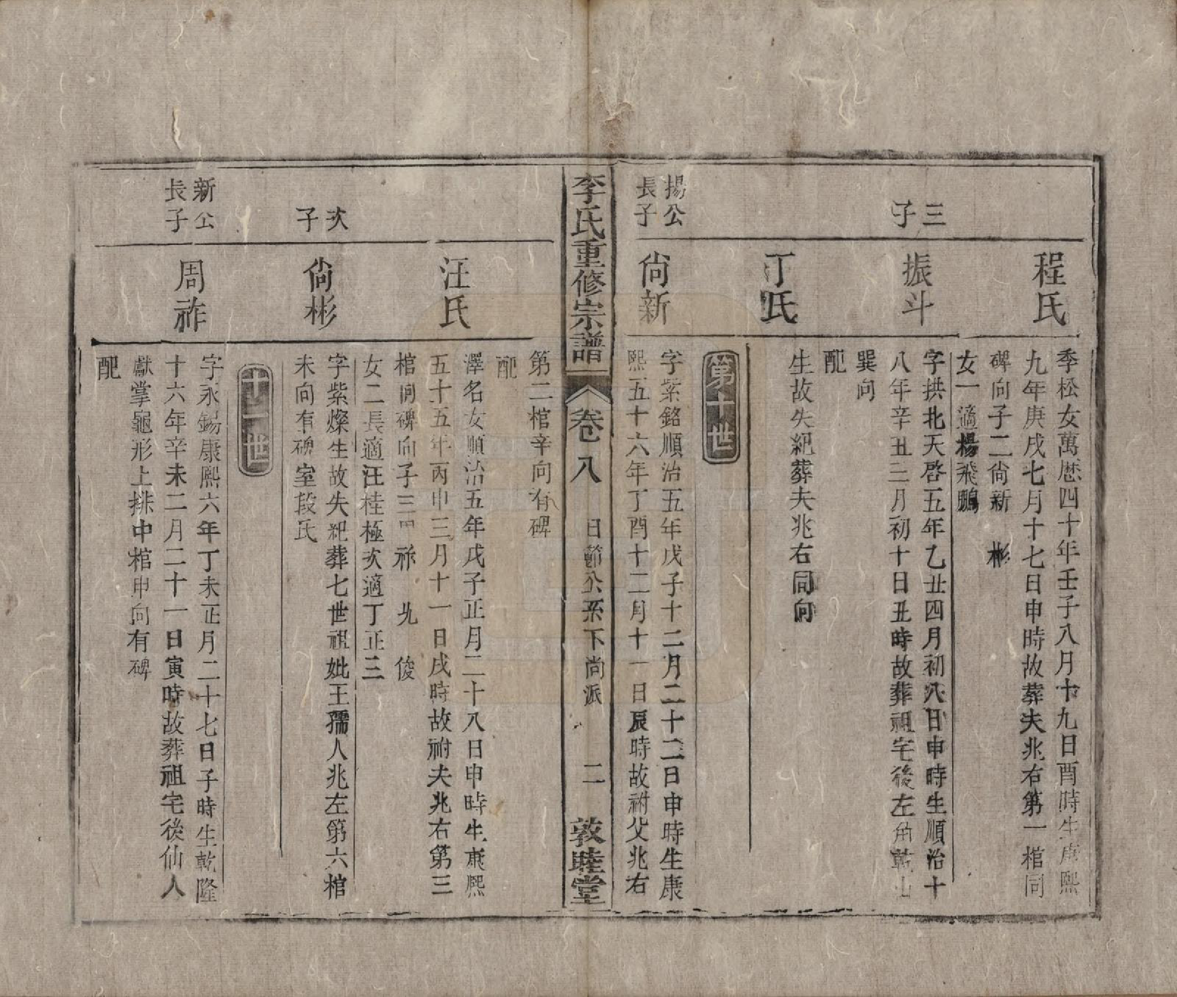 GTJP0857.李.中国.李氏重修宗谱五十卷首一卷.清同治十一年（1872）_008.pdf_第2页