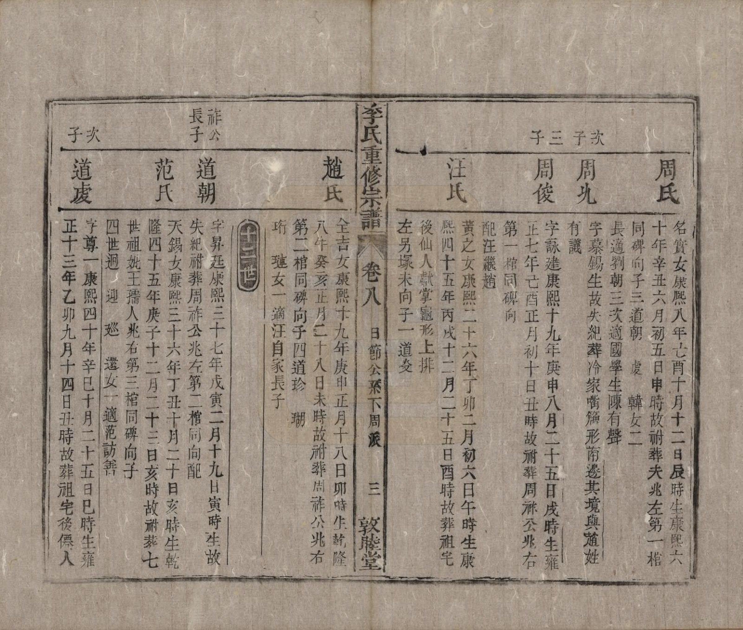 GTJP0857.李.中国.李氏重修宗谱五十卷首一卷.清同治十一年（1872）_008.pdf_第3页