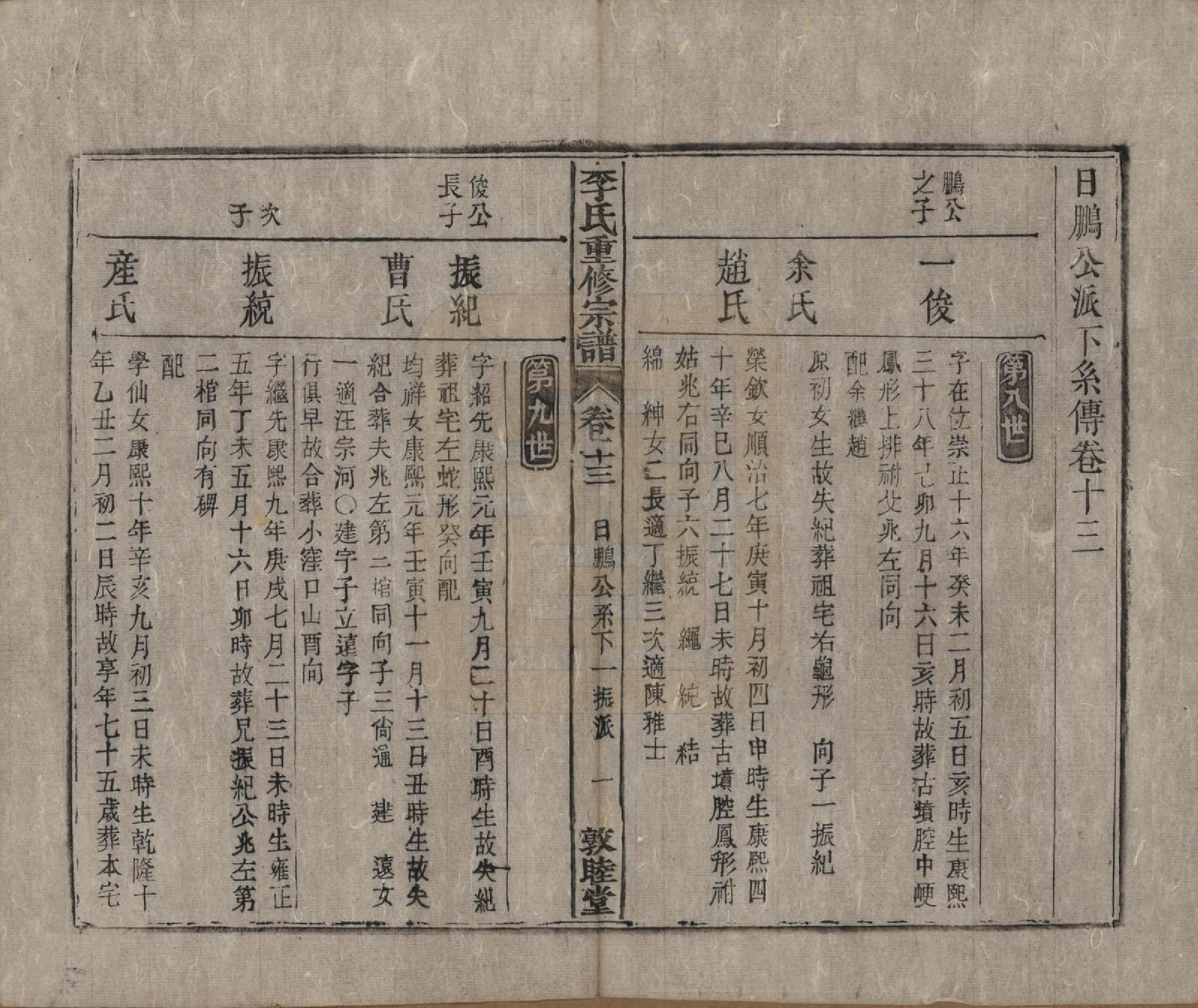 GTJP0857.李.中国.李氏重修宗谱五十卷首一卷.清同治十一年（1872）_013.pdf_第1页