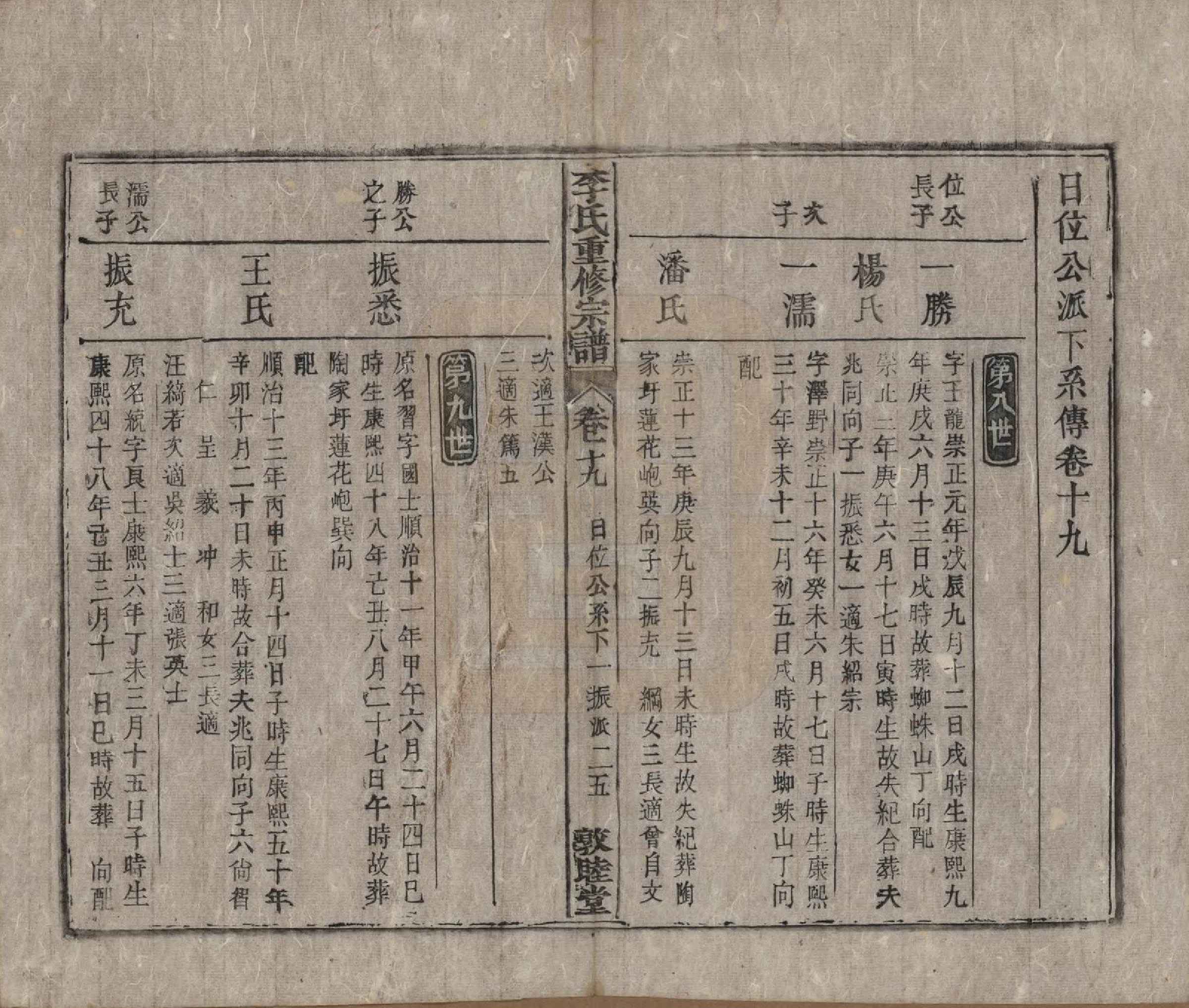 GTJP0857.李.中国.李氏重修宗谱五十卷首一卷.清同治十一年（1872）_019.pdf_第1页