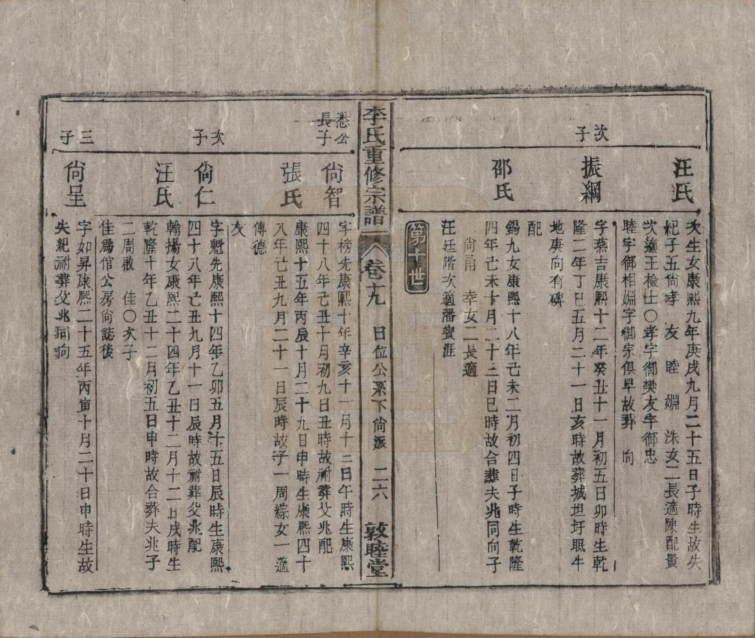 GTJP0857.李.中国.李氏重修宗谱五十卷首一卷.清同治十一年（1872）_019.pdf_第2页