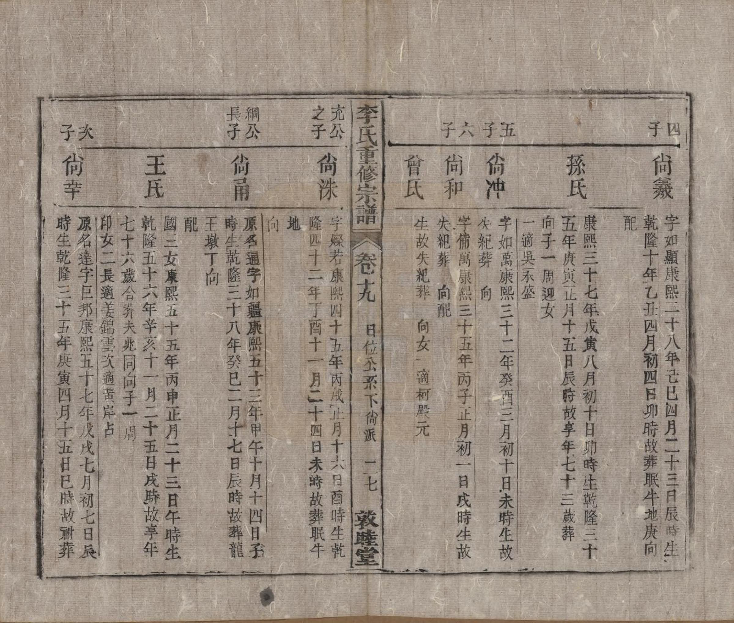 GTJP0857.李.中国.李氏重修宗谱五十卷首一卷.清同治十一年（1872）_019.pdf_第3页