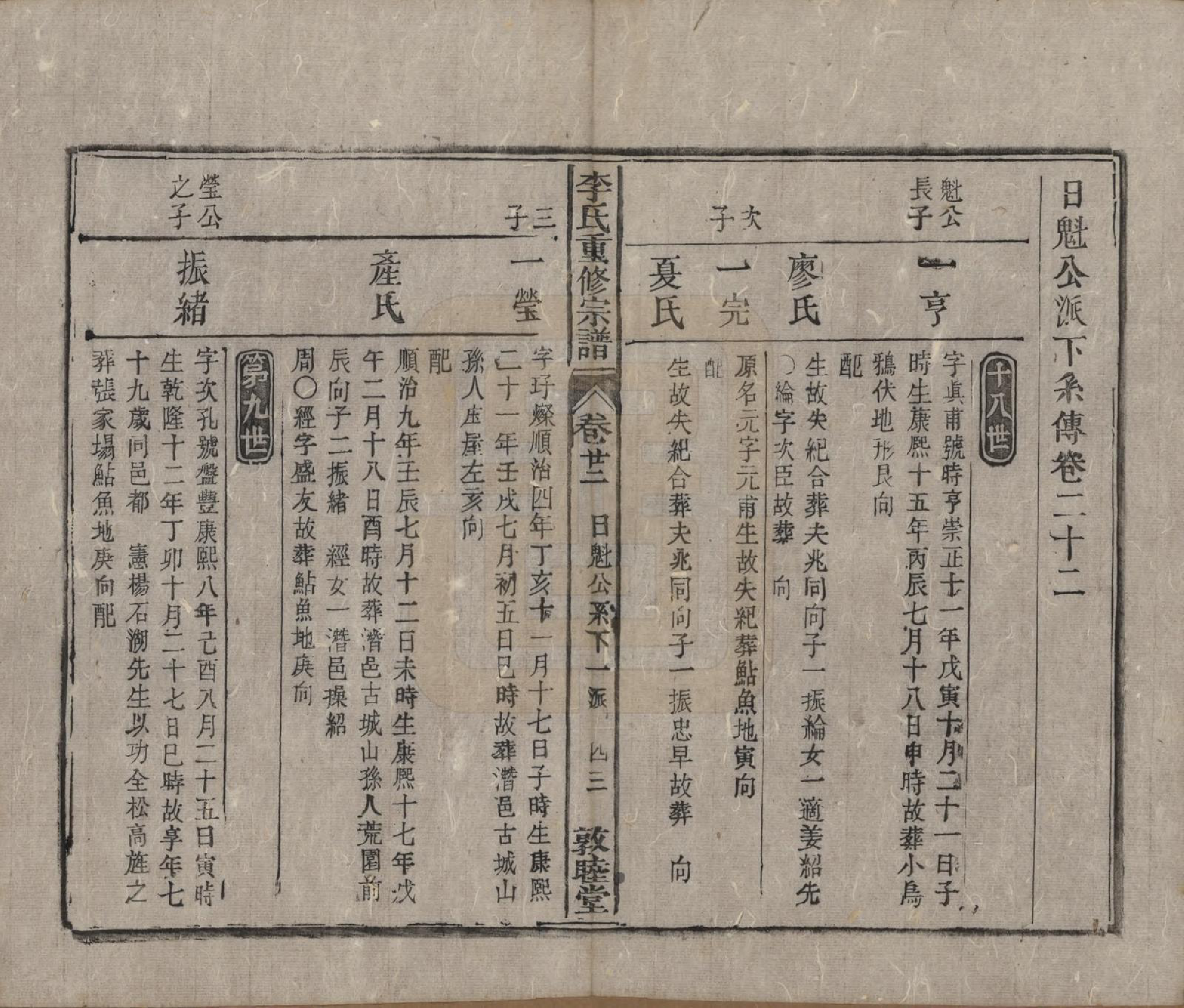 GTJP0857.李.中国.李氏重修宗谱五十卷首一卷.清同治十一年（1872）_022.pdf_第1页