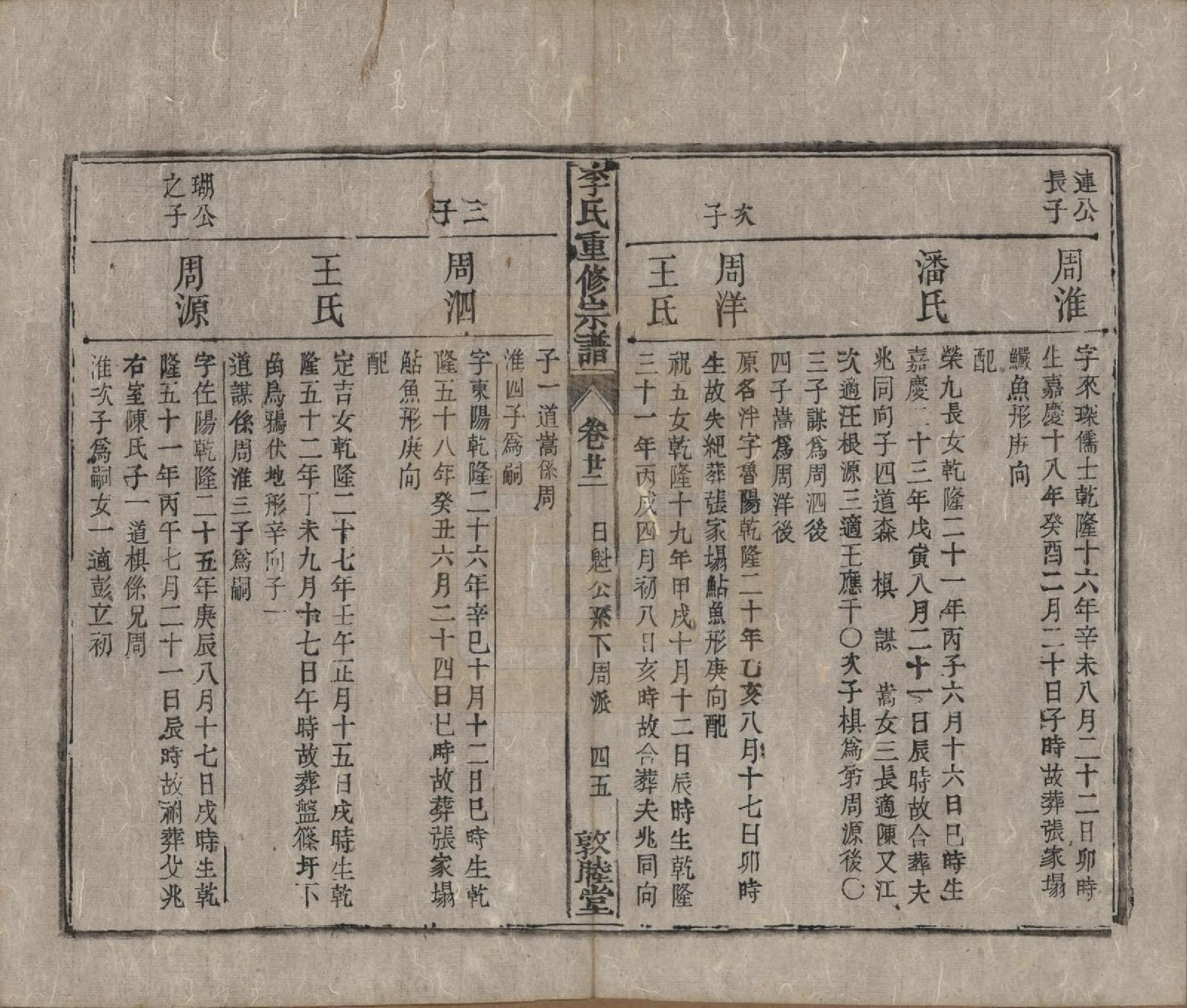 GTJP0857.李.中国.李氏重修宗谱五十卷首一卷.清同治十一年（1872）_022.pdf_第3页