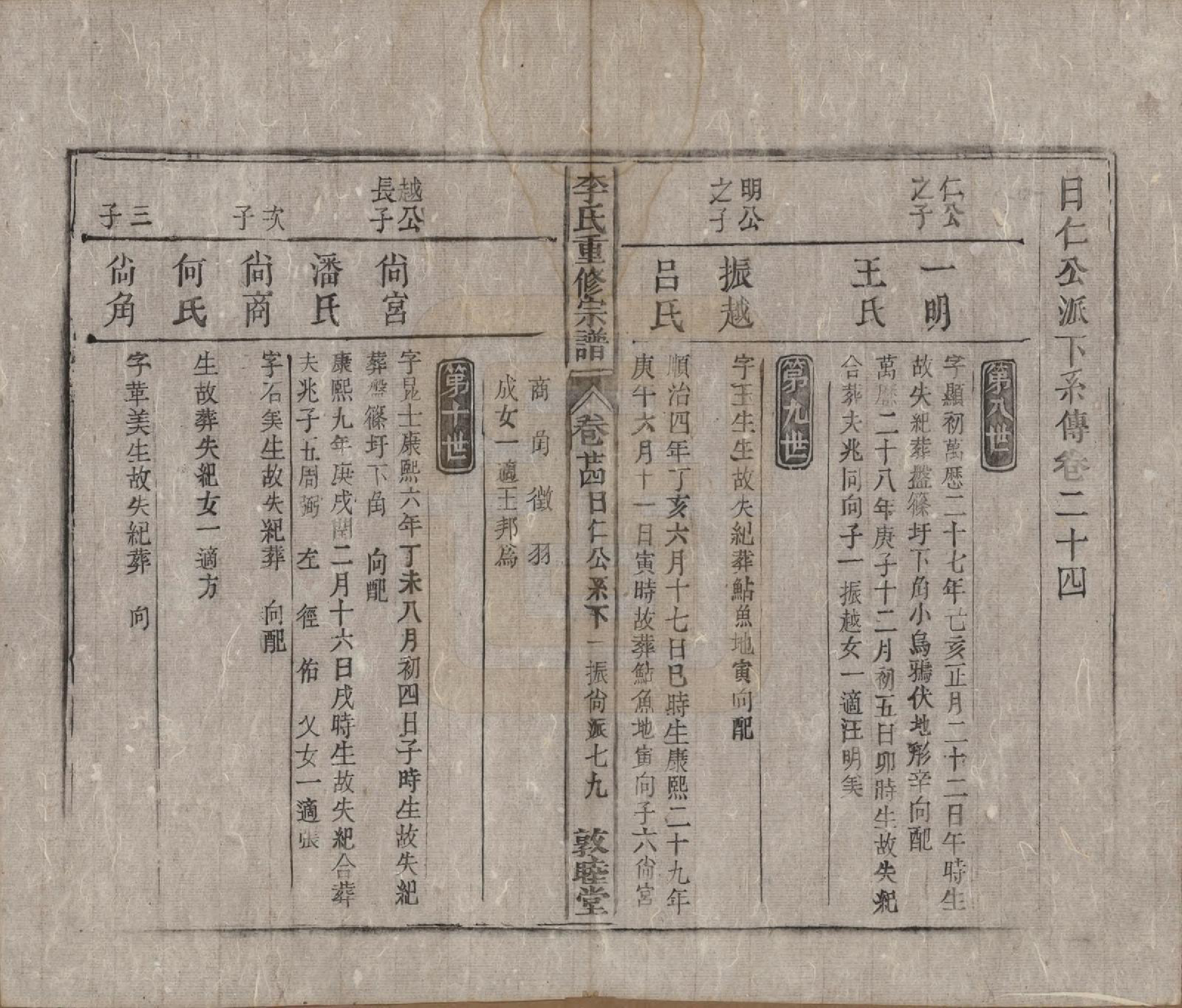 GTJP0857.李.中国.李氏重修宗谱五十卷首一卷.清同治十一年（1872）_024.pdf_第1页