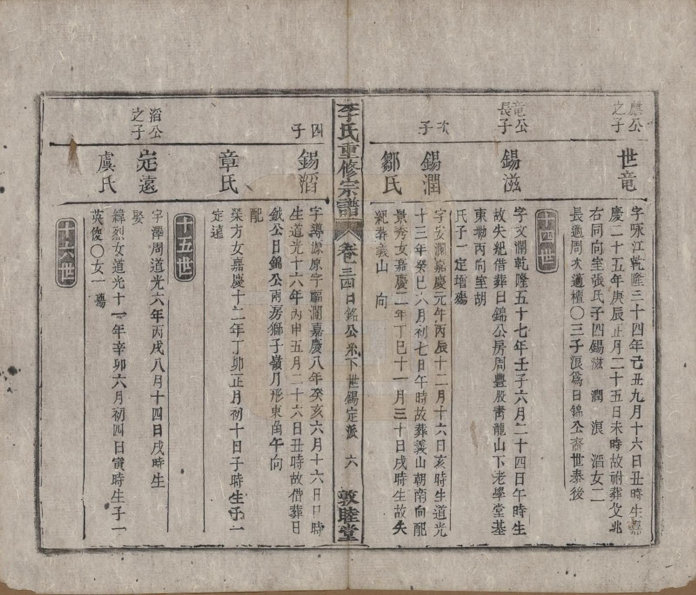 GTJP0857.李.中国.李氏重修宗谱五十卷首一卷.清同治十一年（1872）_034.pdf_第3页