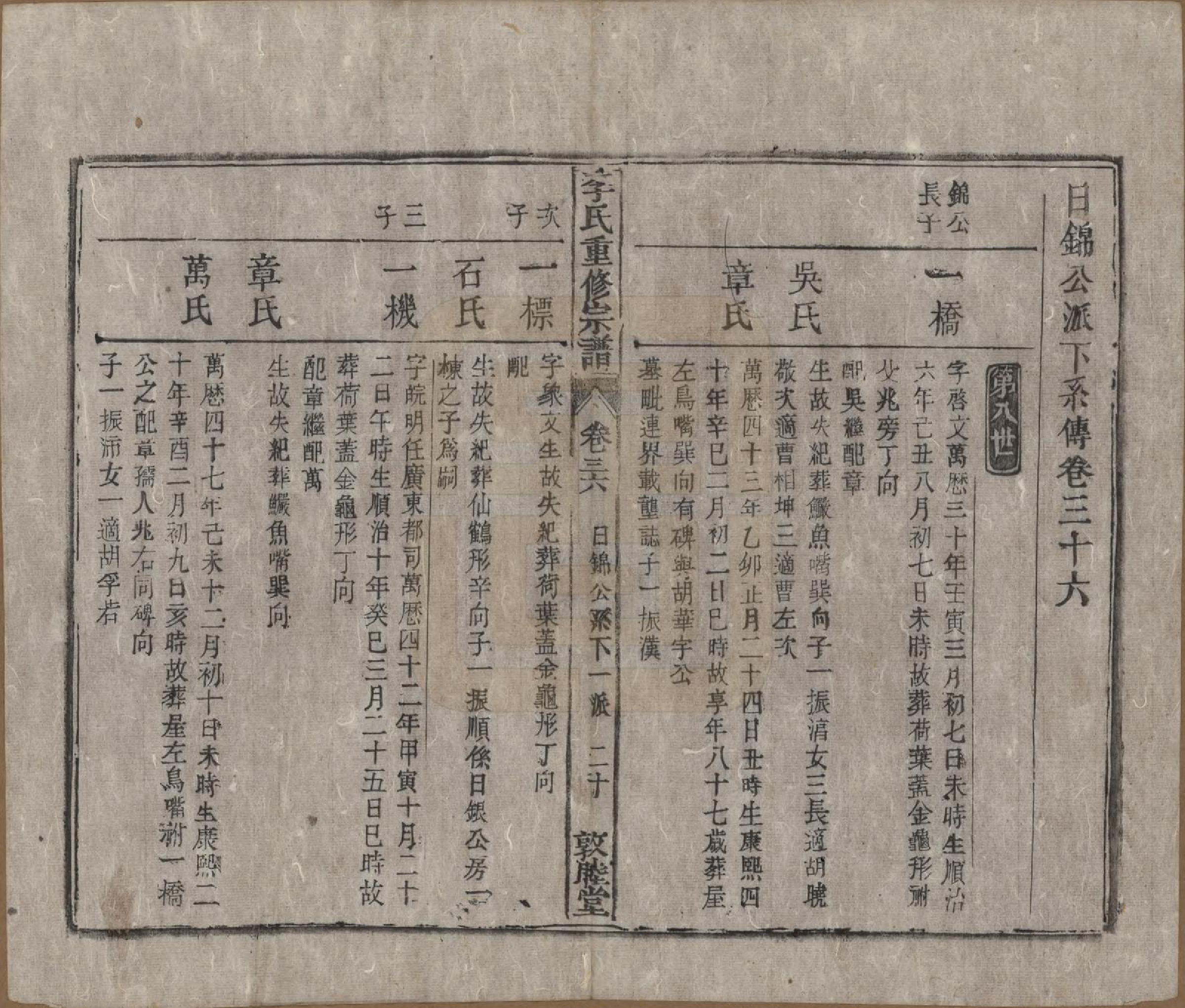 GTJP0857.李.中国.李氏重修宗谱五十卷首一卷.清同治十一年（1872）_036.pdf_第1页