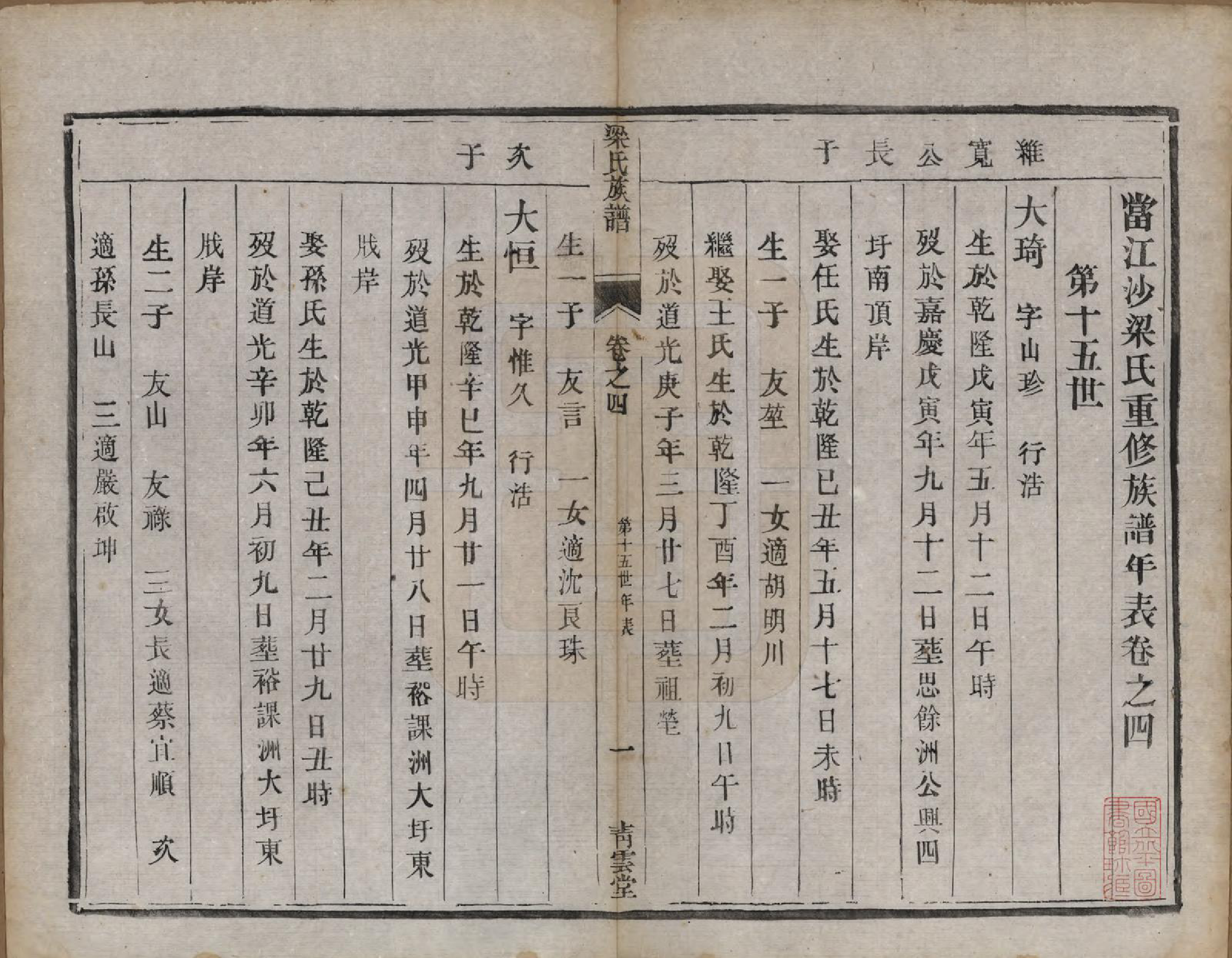 GTJP0870.梁.中国.梁氏族谱四卷.清光绪十八年（1892）_004.pdf_第1页