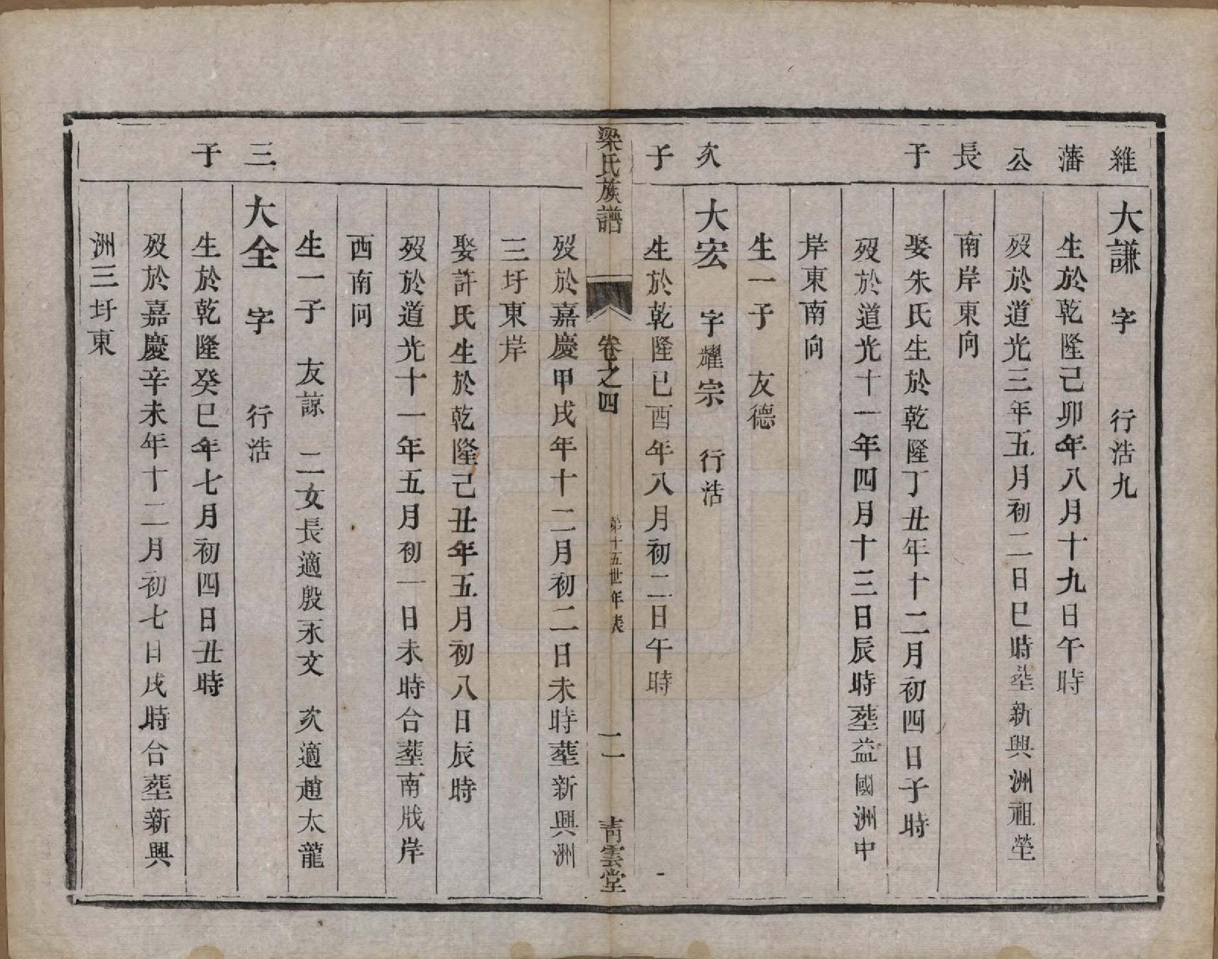 GTJP0870.梁.中国.梁氏族谱四卷.清光绪十八年（1892）_004.pdf_第2页