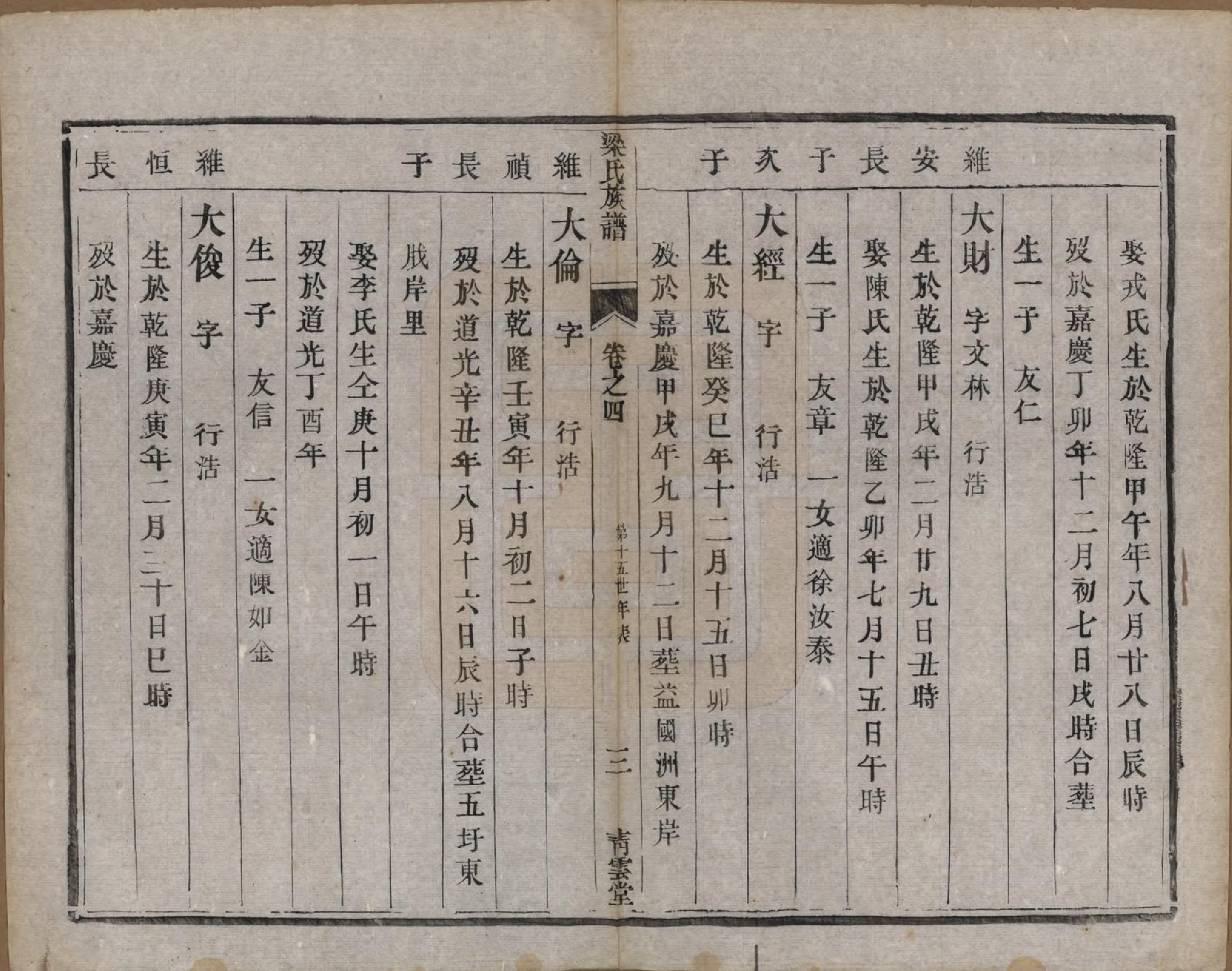 GTJP0870.梁.中国.梁氏族谱四卷.清光绪十八年（1892）_004.pdf_第3页