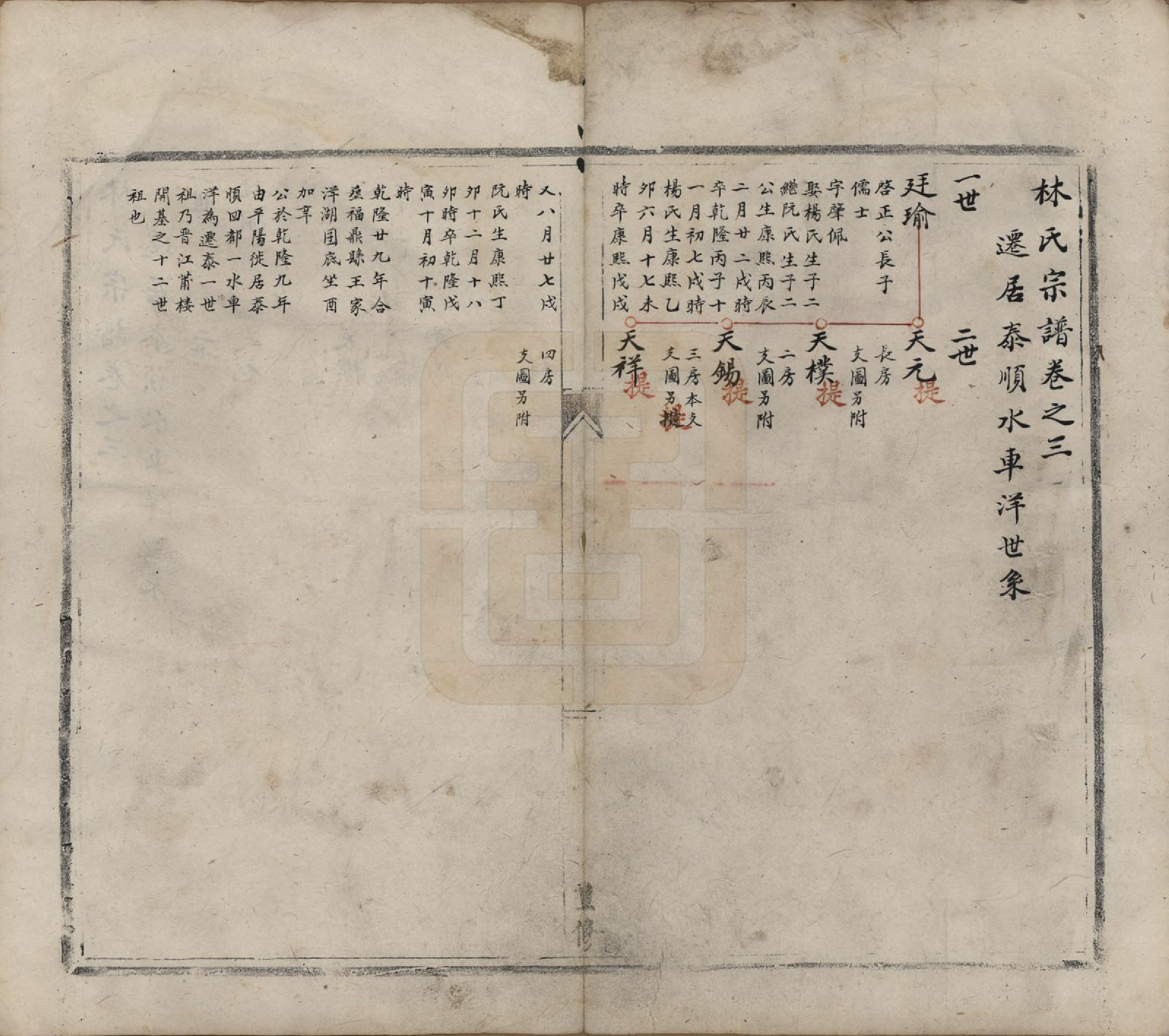 GTJP0899.林.中国.林氏宗谱三卷.清光绪四年（1878）_003.pdf_第2页