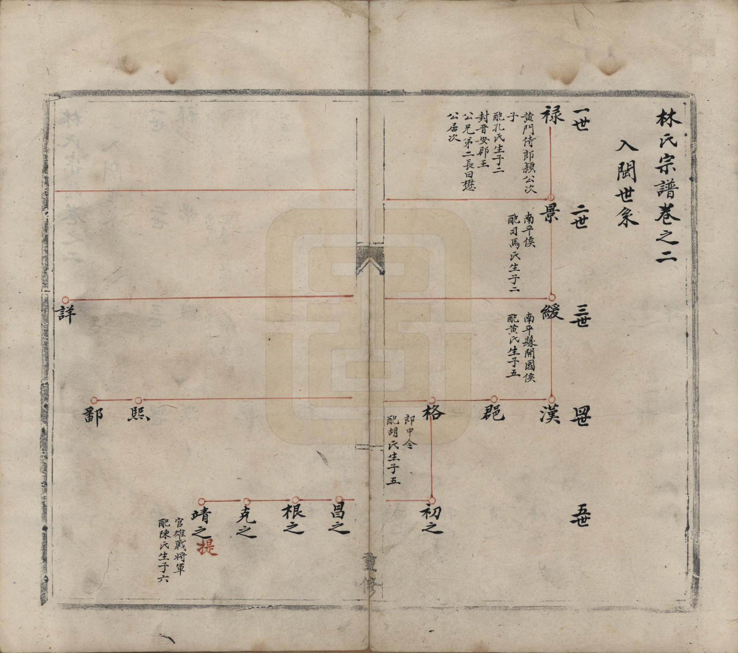 GTJP0899.林.中国.林氏宗谱三卷.清光绪四年（1878）_002.pdf_第1页