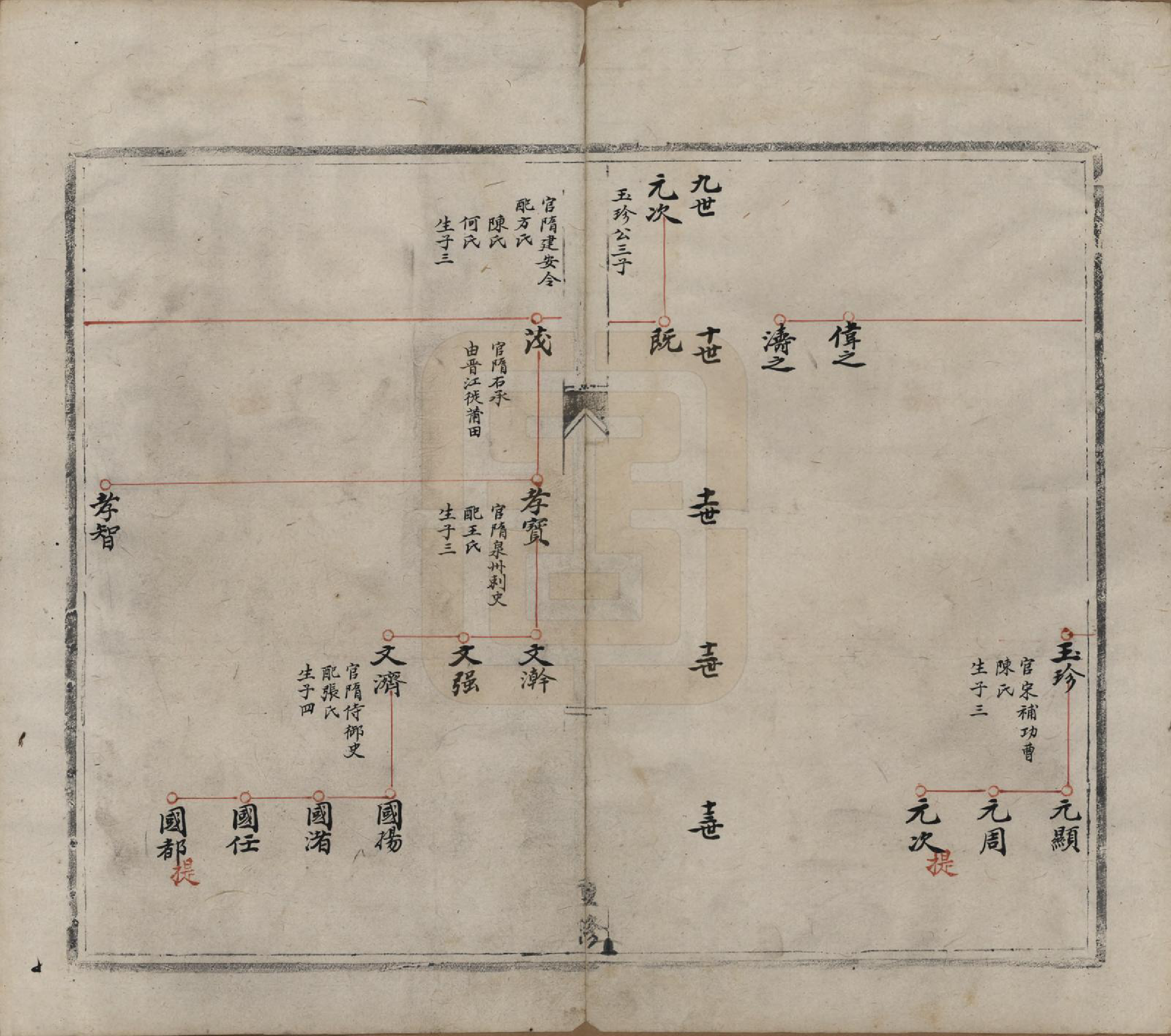 GTJP0899.林.中国.林氏宗谱三卷.清光绪四年（1878）_002.pdf_第3页