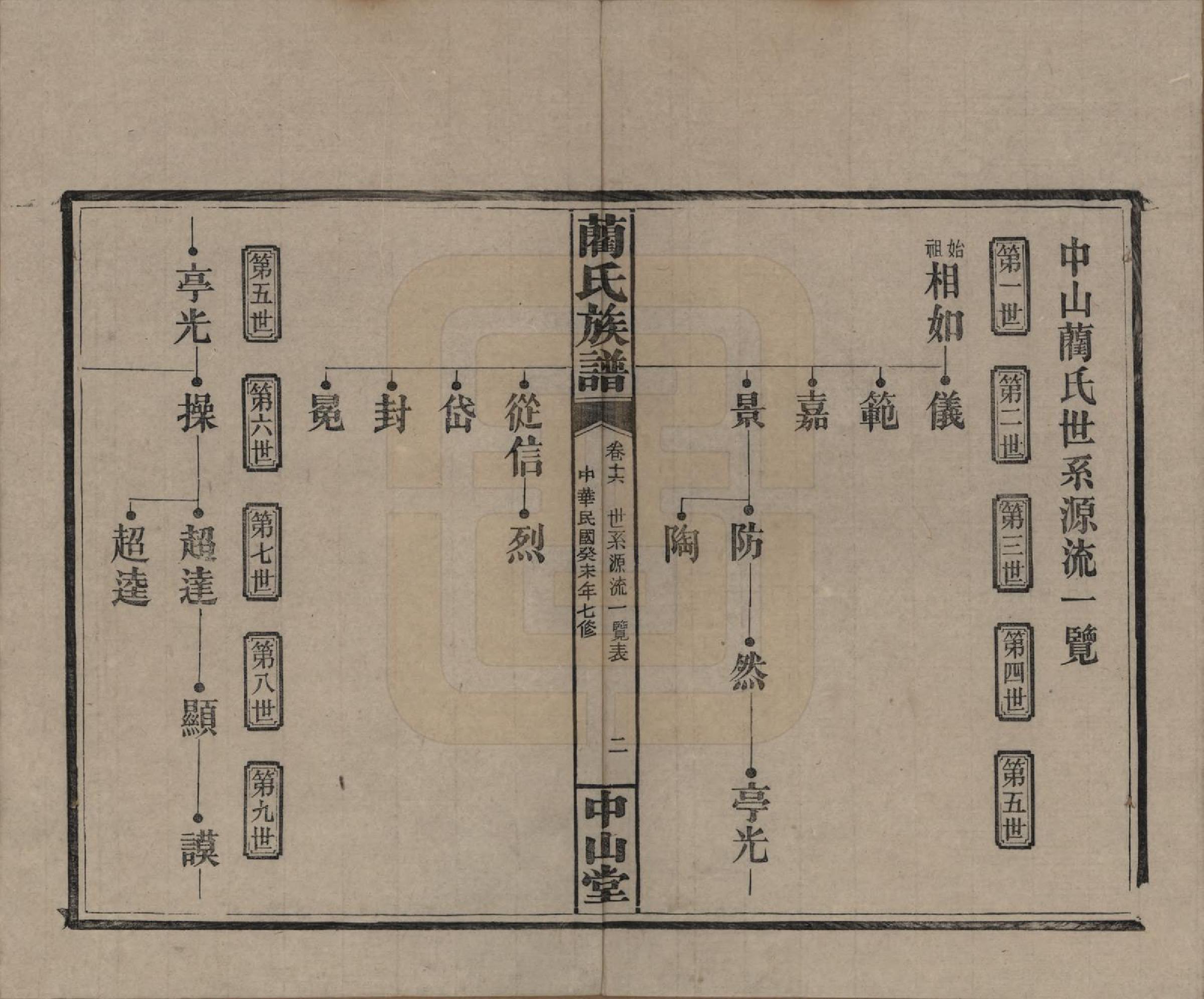 GTJP0902.蔺.中国.蔺氏族谱.民国32年（1943）_016.pdf_第2页