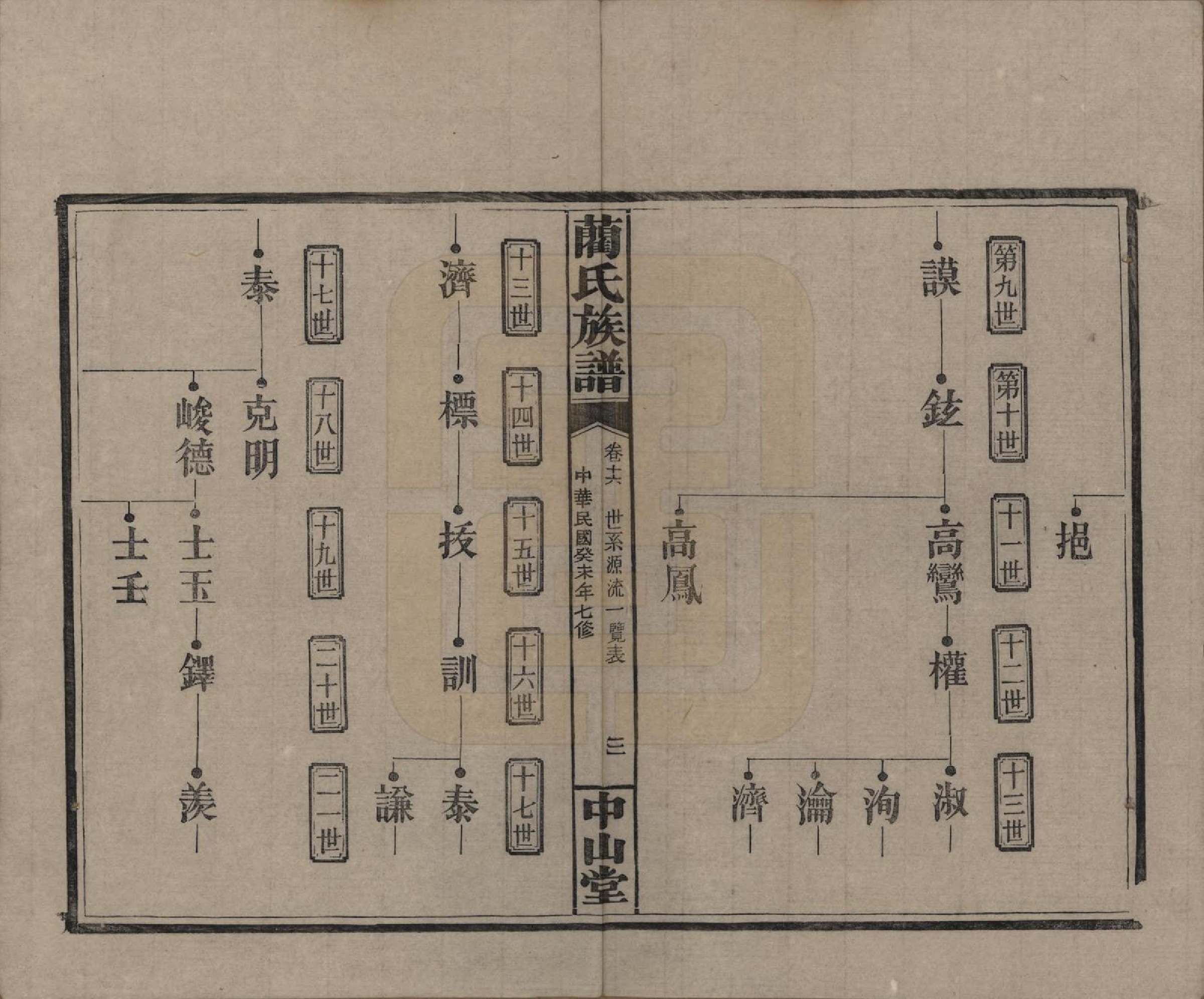 GTJP0902.蔺.中国.蔺氏族谱.民国32年（1943）_016.pdf_第3页