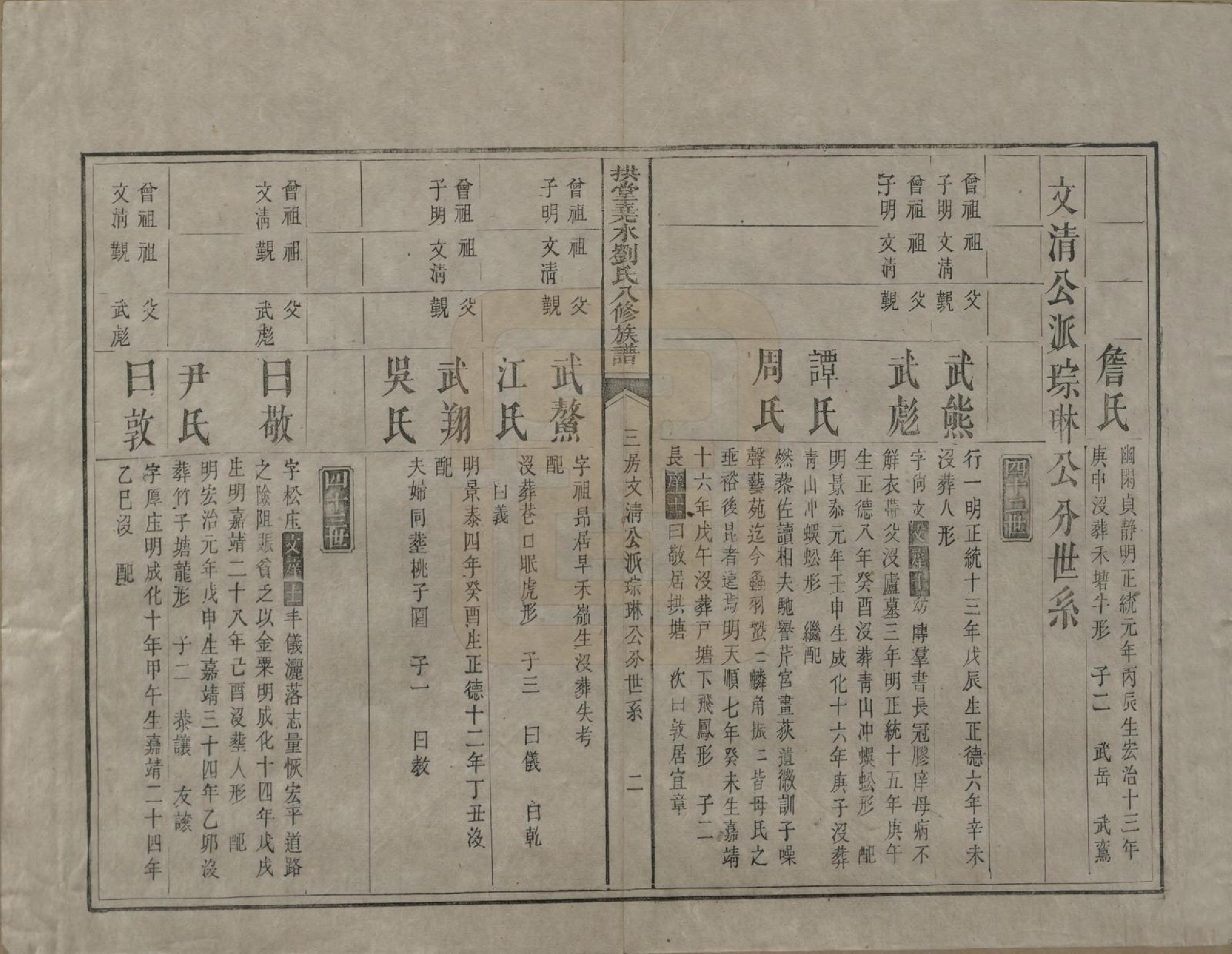 GTJP0980.刘.中国.拱堂尧水刘氏八修族谱.清光绪元年(1875)_007.pdf_第2页