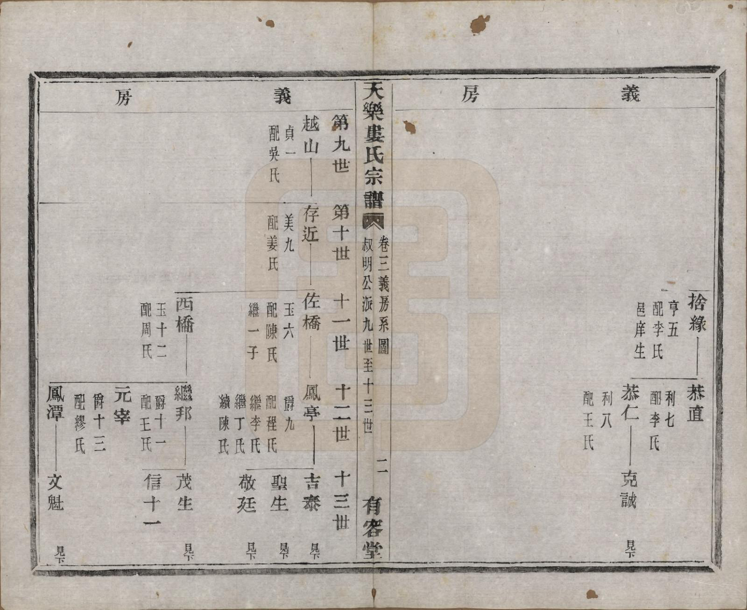 GTJP1003.娄.中国.天乐娄氏宗谱十三卷首三卷.清光绪十年（1884）_003.pdf_第3页